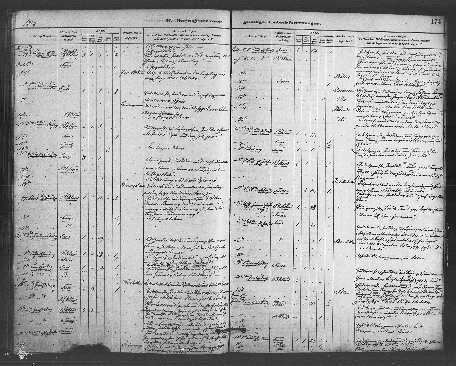 Fana Sokneprestembete, AV/SAB-A-75101/H/Haa/Haab/L0001: Parish register (official) no. B 1, 1878-1889, p. 174