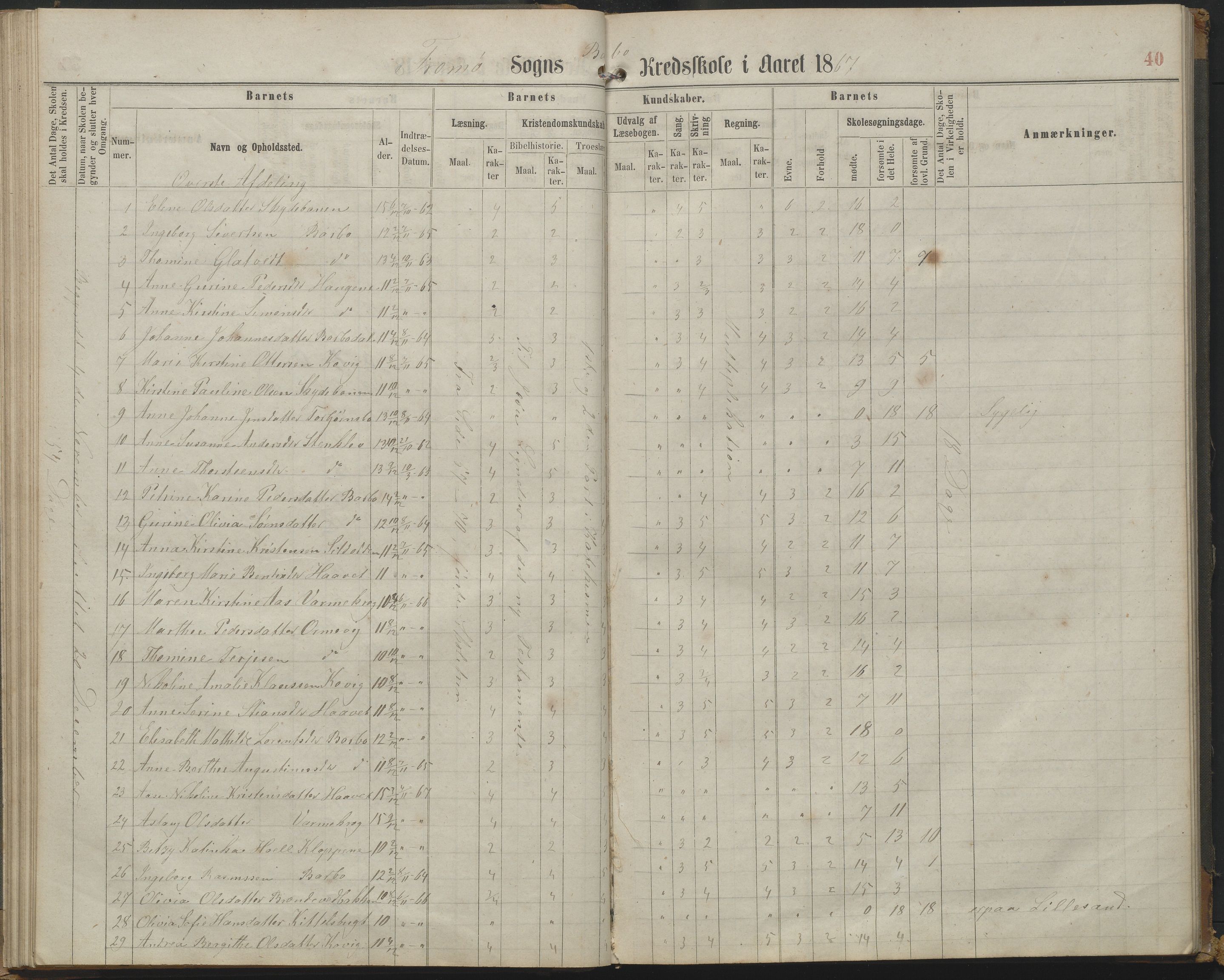 Arendal kommune, Katalog I, AAKS/KA0906-PK-I/07/L0161: Skoleprotokoll for 2. og 3. klasse, 1863-1877, p. 40