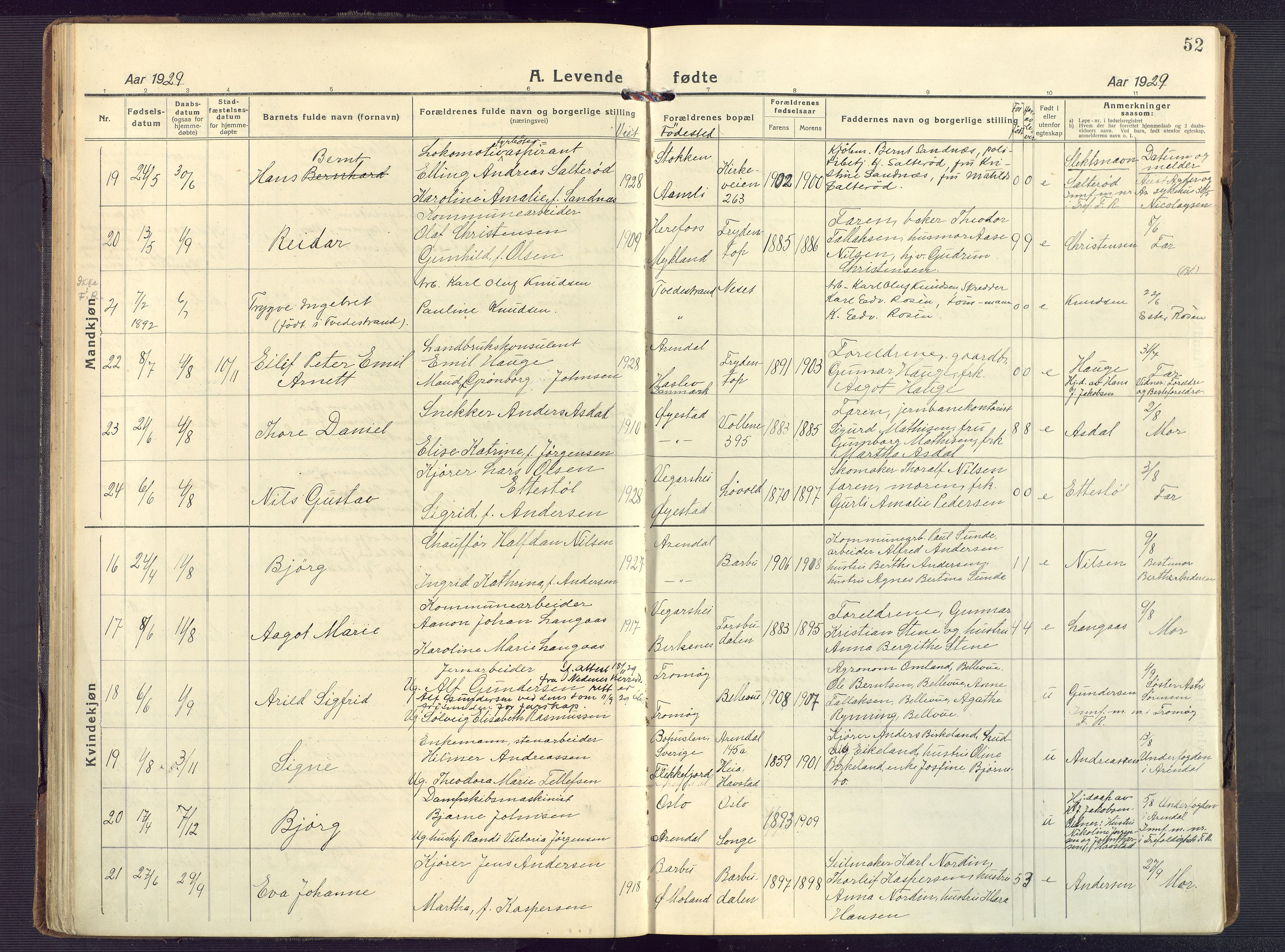 Barbu sokneprestkontor, SAK/1111-0003/F/Fb/L0005: Parish register (copy) no. B 5, 1923-1946, p. 52