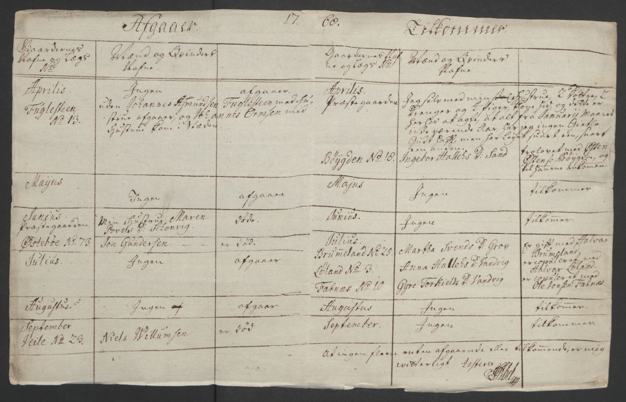 Rentekammeret inntil 1814, Realistisk ordnet avdeling, AV/RA-EA-4070/Ol/L0022b: [Gg 10]: Ekstraskatten, 23.09.1762. Senja og Troms, 1765-1768, p. 242