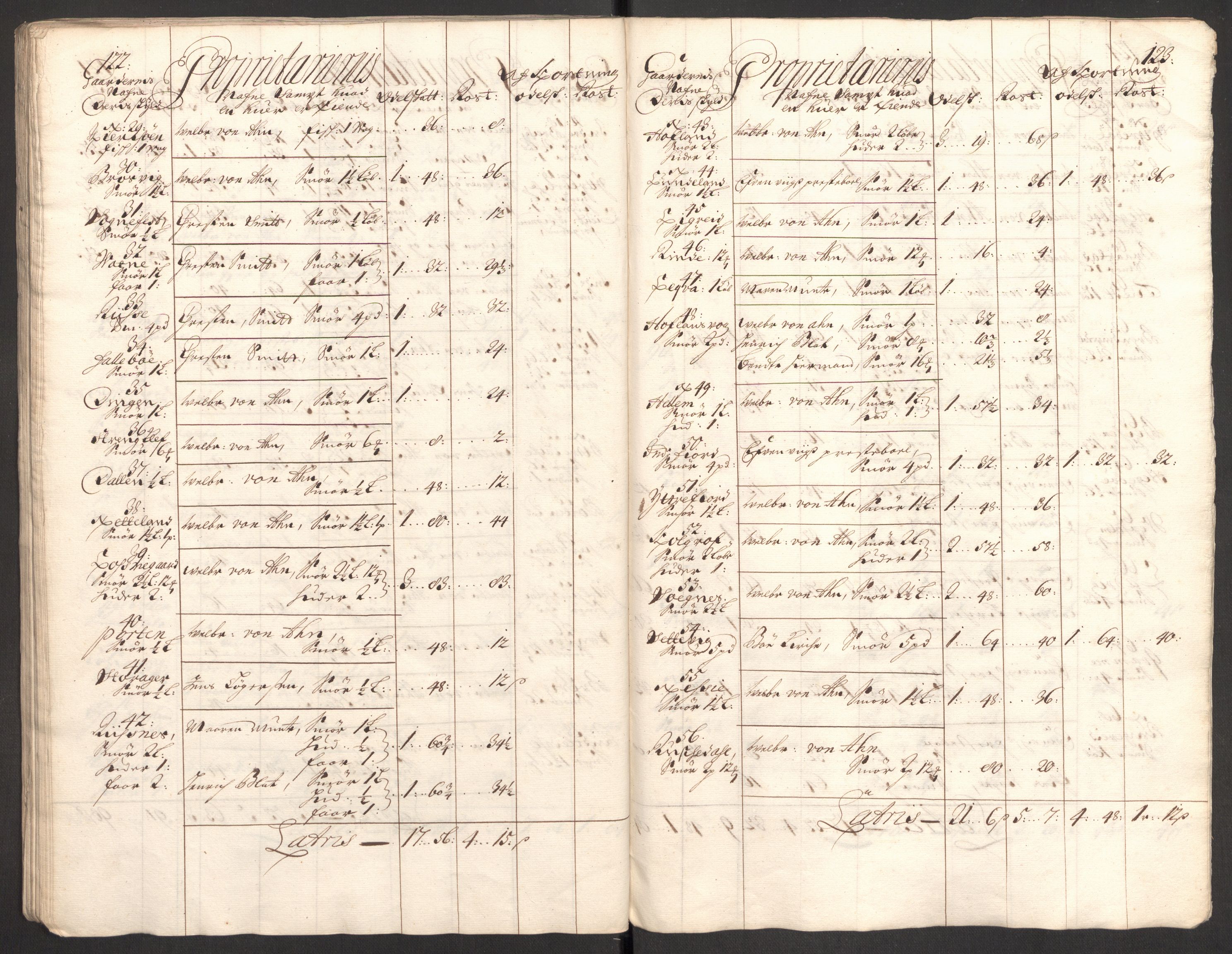 Rentekammeret inntil 1814, Reviderte regnskaper, Fogderegnskap, AV/RA-EA-4092/R52/L3311: Fogderegnskap Sogn, 1700-1701, p. 366