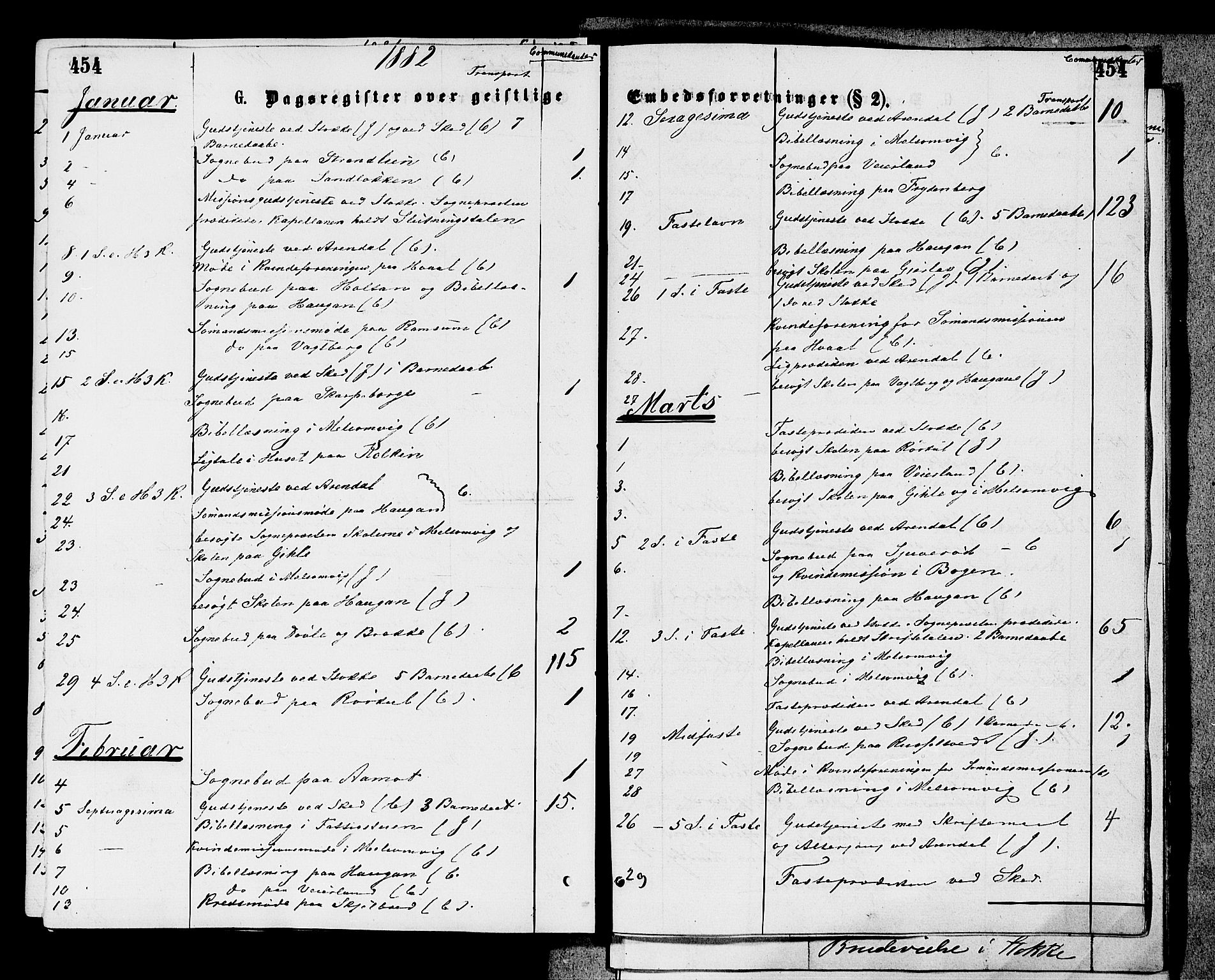 Stokke kirkebøker, AV/SAKO-A-320/F/Fa/L0009: Parish register (official) no. I 9, 1872-1883, p. 454