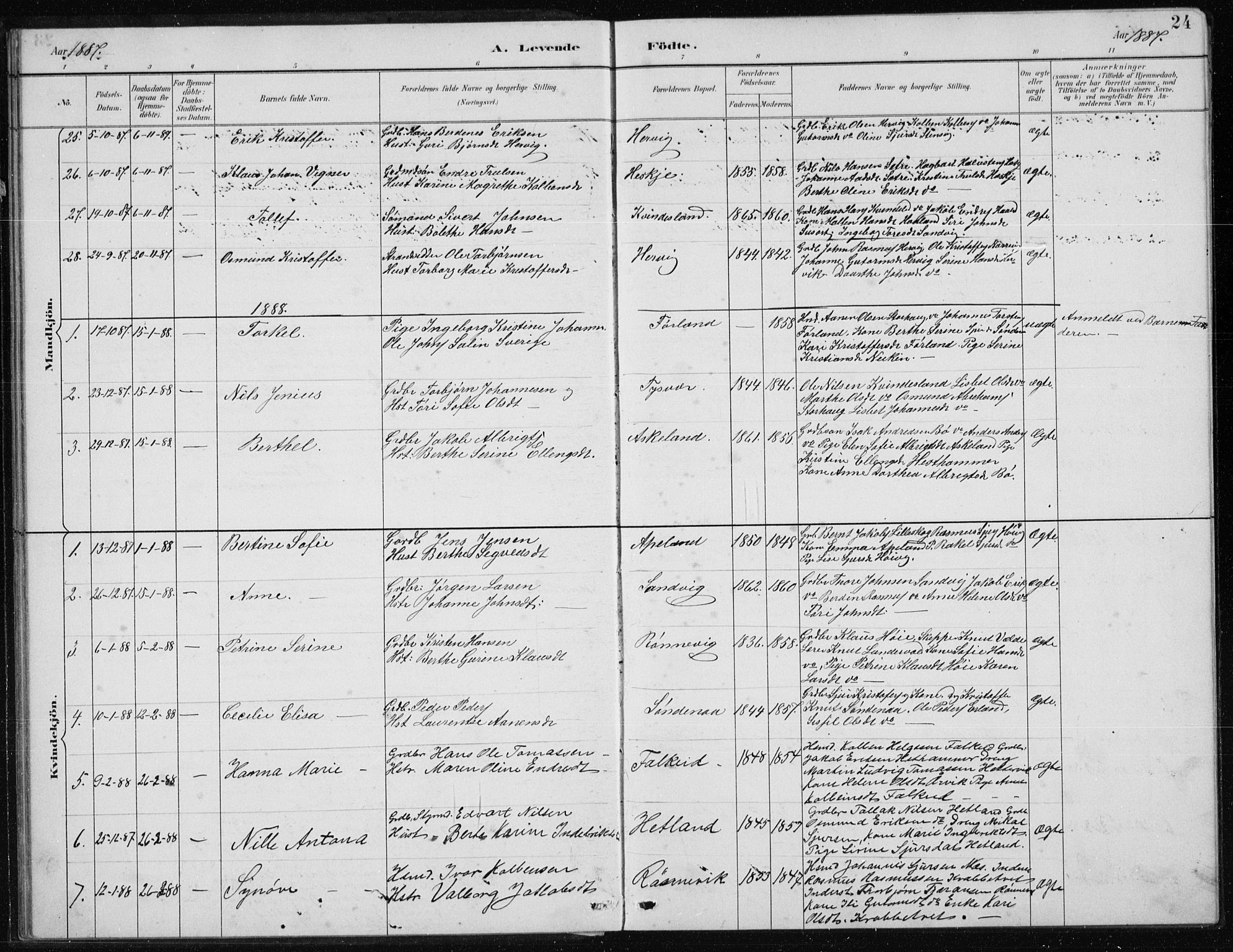 Tysvær sokneprestkontor, SAST/A -101864/H/Ha/Hab/L0004: Parish register (copy) no. B 4, 1883-1896, p. 24