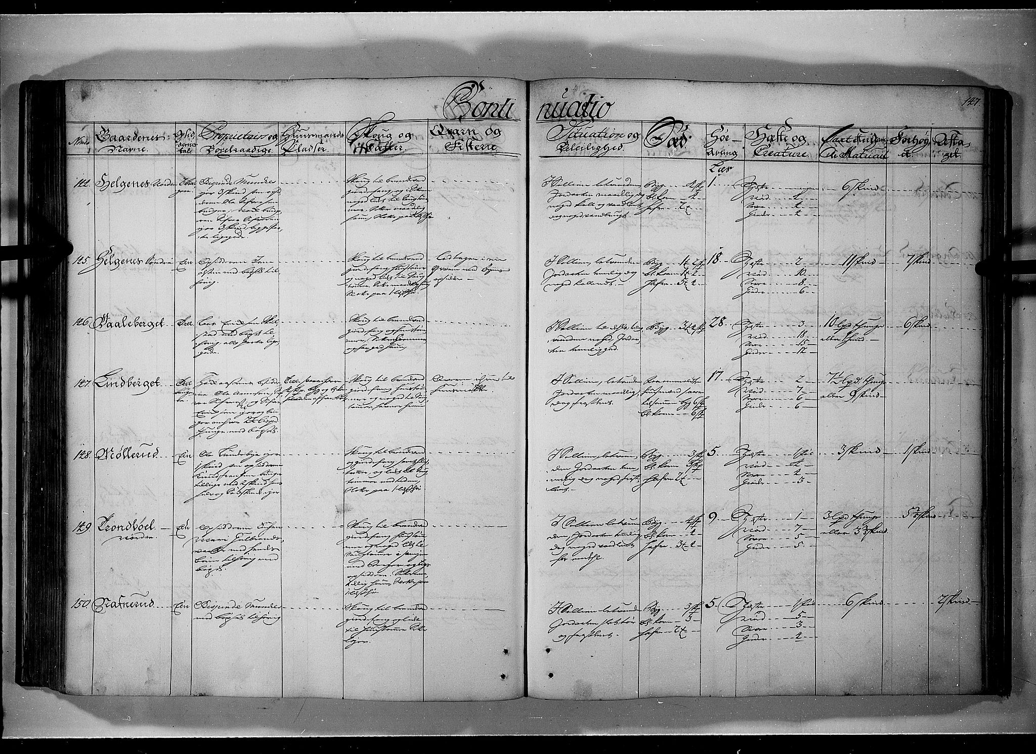 Rentekammeret inntil 1814, Realistisk ordnet avdeling, AV/RA-EA-4070/N/Nb/Nbf/L0101: Solør, Østerdalen og Odal eksaminasjonsprotokoll, 1723, p. 146b-147a