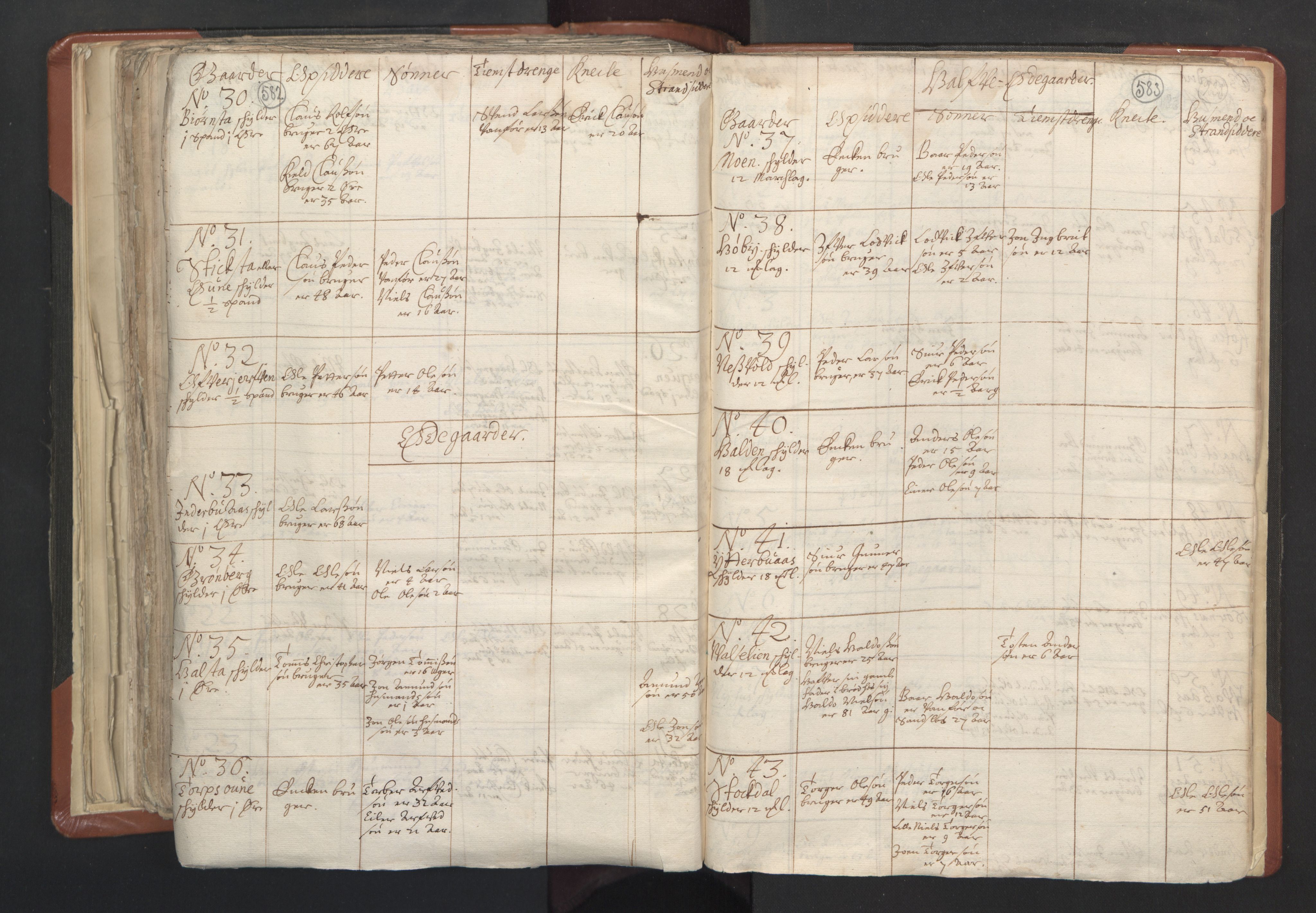 RA, Vicar's Census 1664-1666, no. 31: Dalane deanery, 1664-1666, p. 582-583