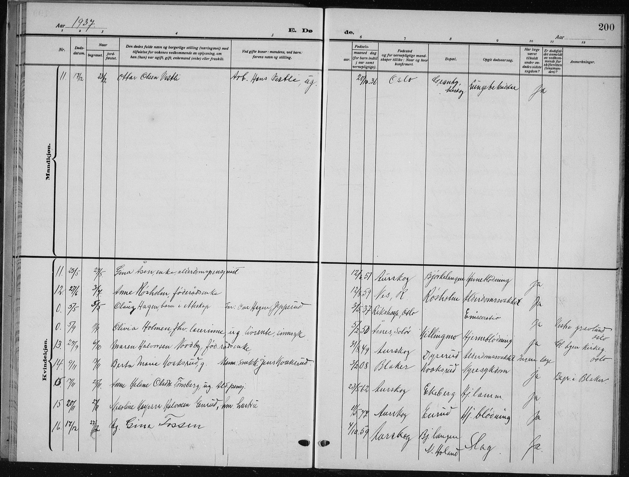 Aurskog prestekontor Kirkebøker, AV/SAO-A-10304a/G/Ga/L0006: Parish register (copy) no. I 6, 1923-1939, p. 200