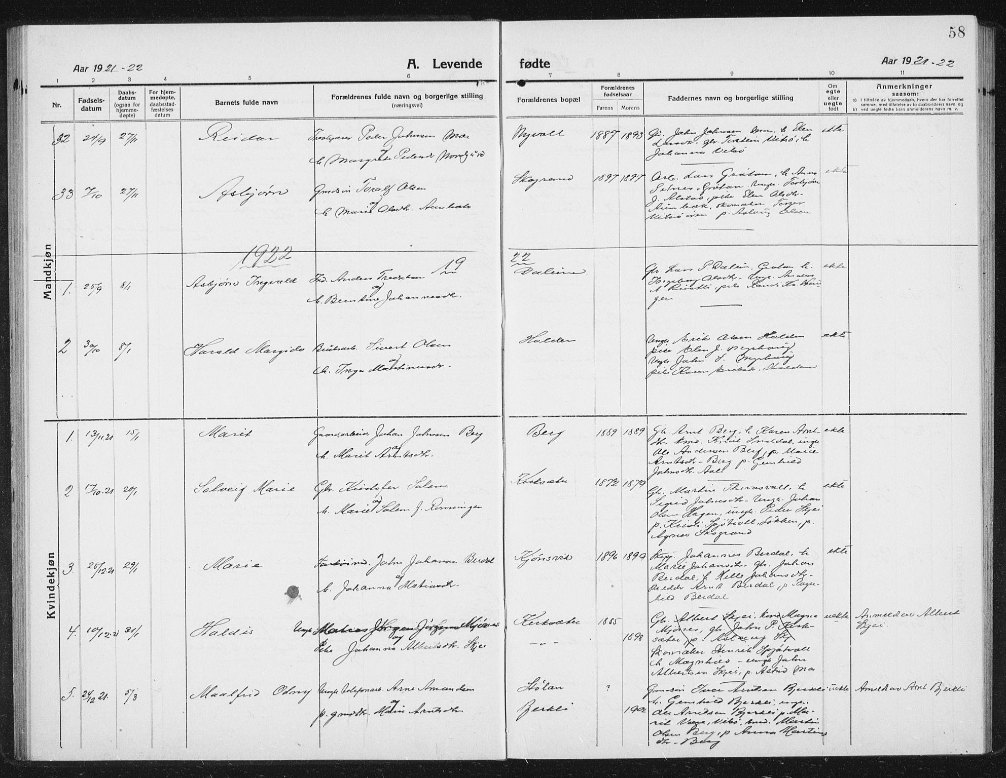 Ministerialprotokoller, klokkerbøker og fødselsregistre - Sør-Trøndelag, SAT/A-1456/630/L0506: Parish register (copy) no. 630C04, 1914-1933, p. 58