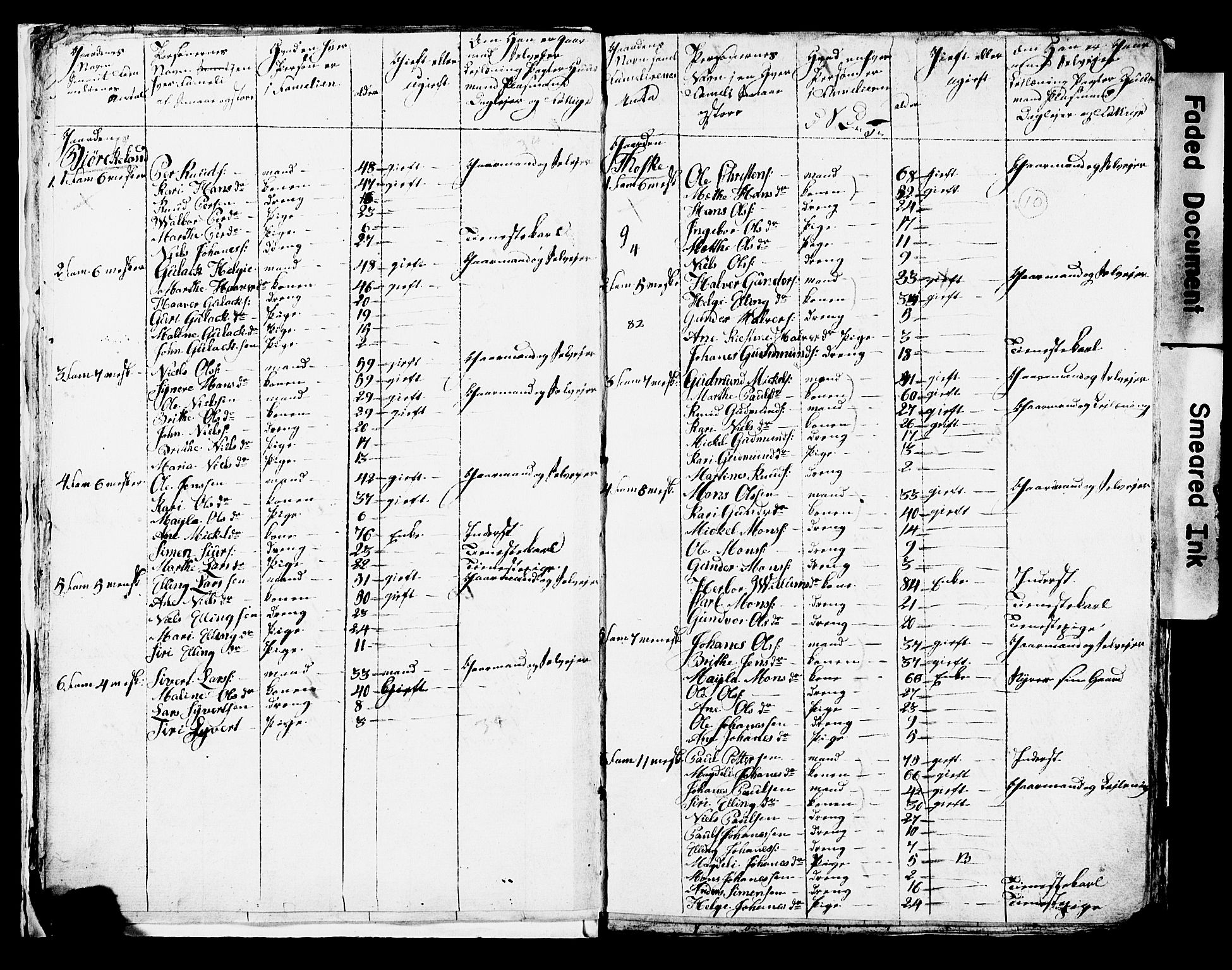 SAB, 1825 Census for Manger parish, 1825, p. 10