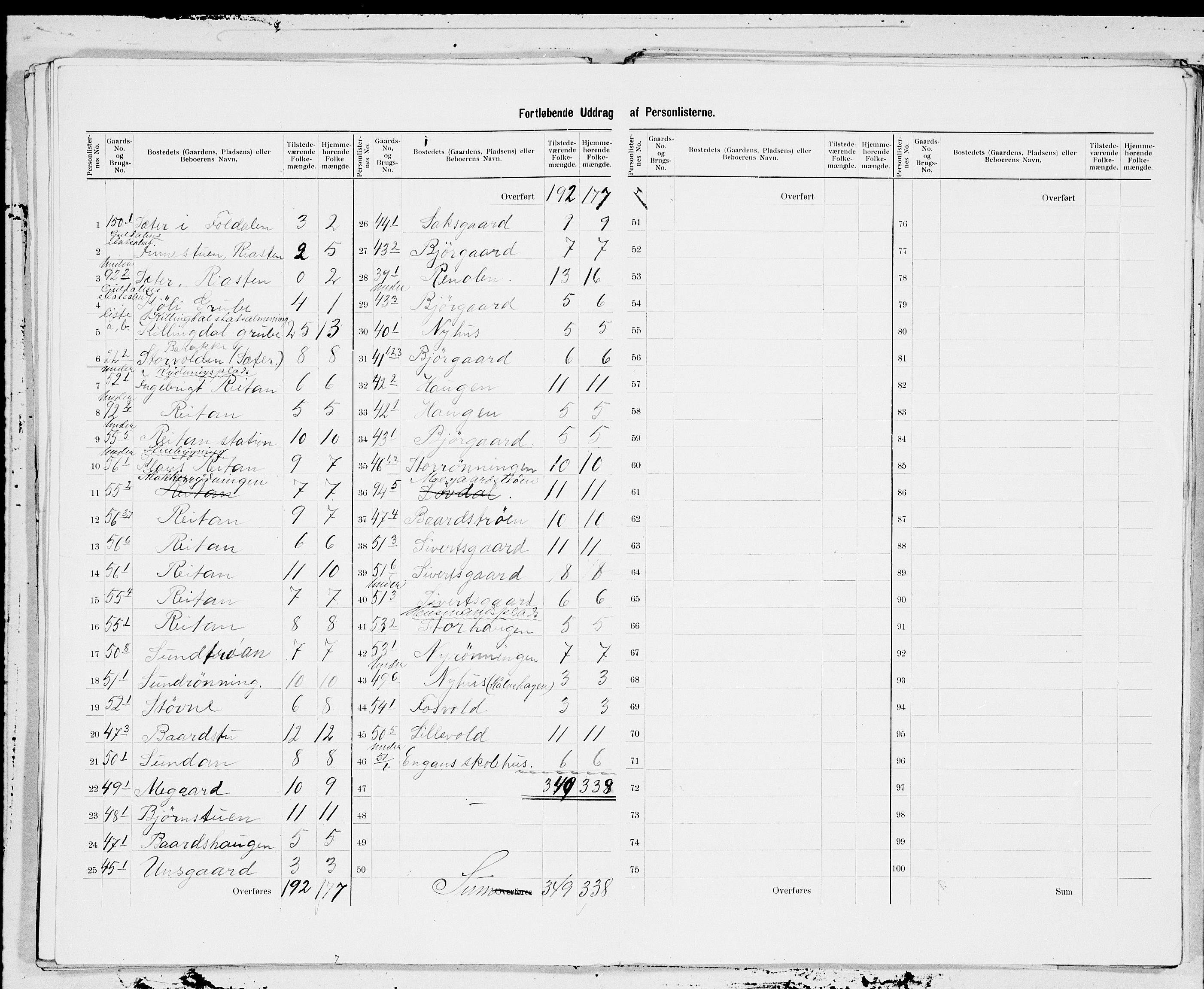 SAT, 1900 census for Ålen, 1900, p. 11