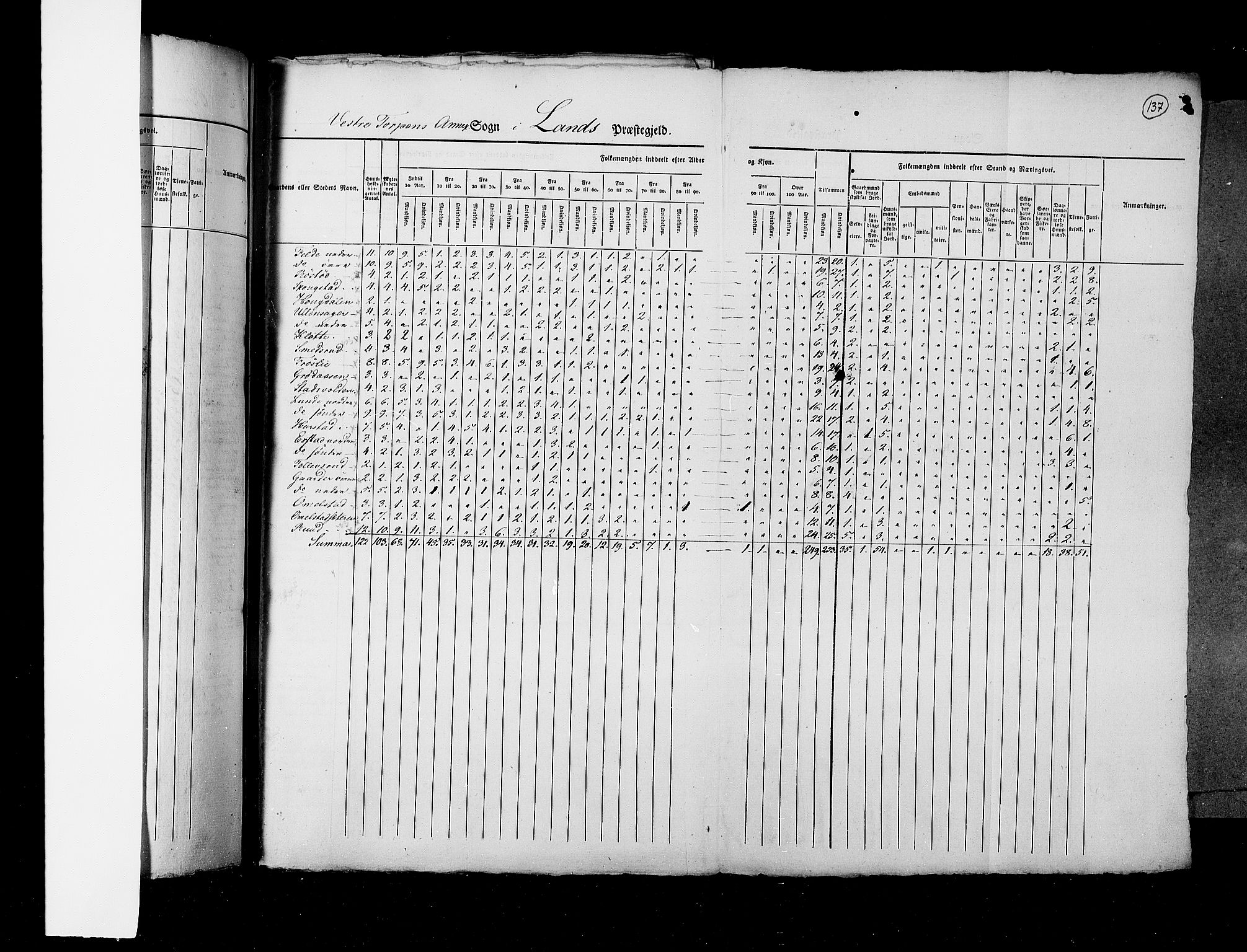 RA, Census 1825, vol. 6: Kristians amt, 1825, p. 137