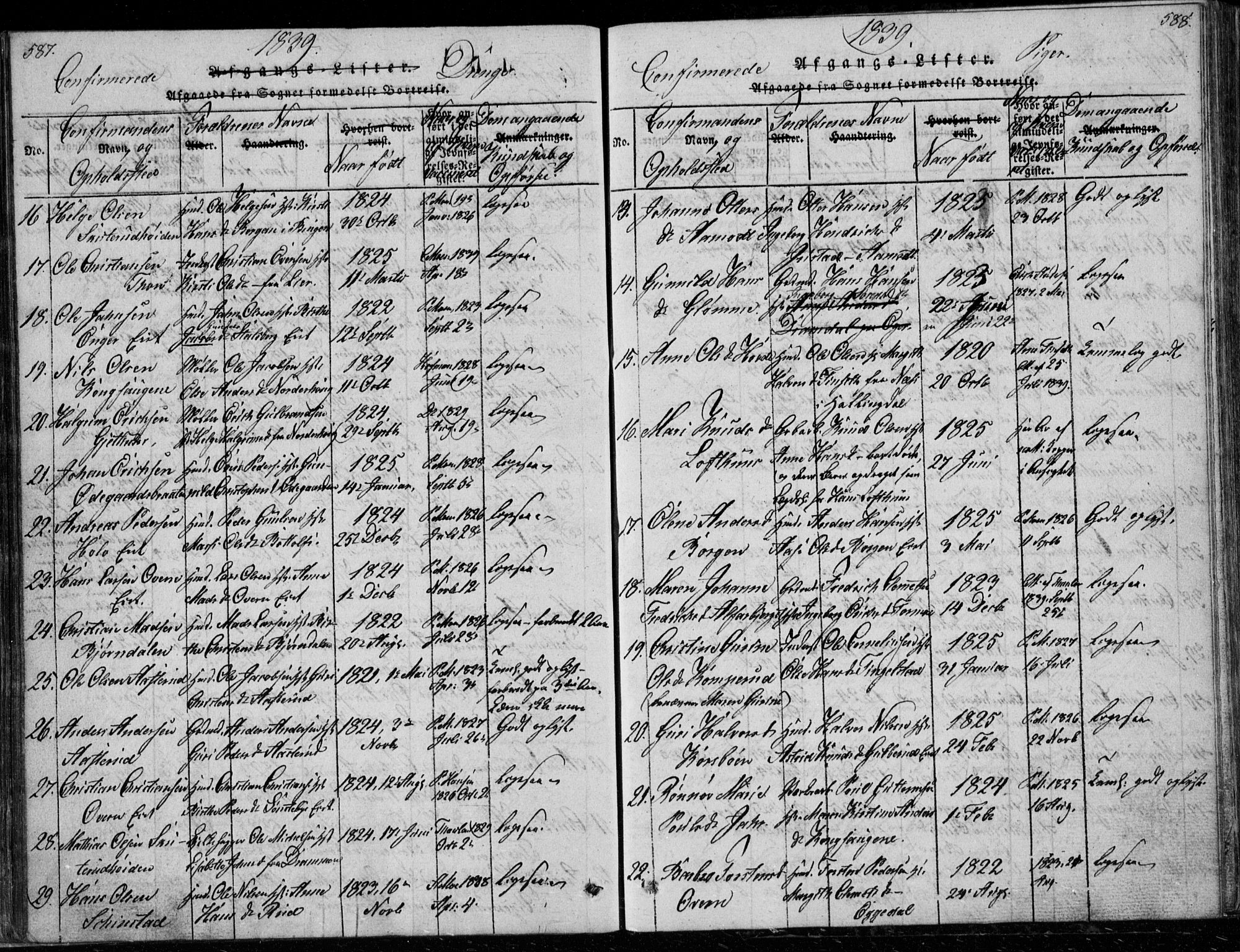 Modum kirkebøker, SAKO/A-234/G/Ga/L0003: Parish register (copy) no. I 3, 1832-1842, p. 587-588