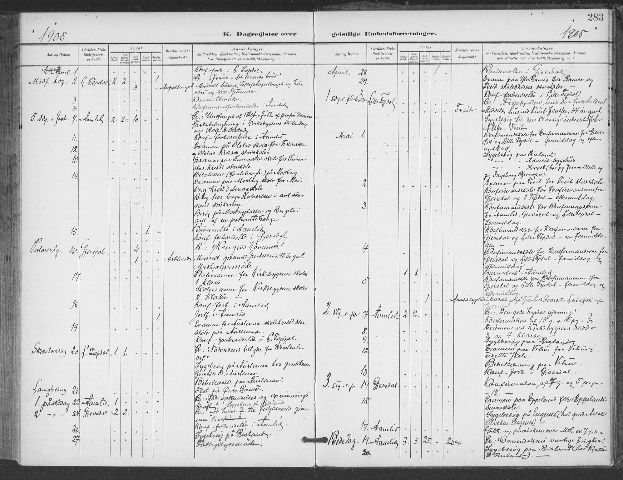 Åmli sokneprestkontor, AV/SAK-1111-0050/F/Fa/Fac/L0012: Parish register (official) no. A 12, 1900-1914, p. 283