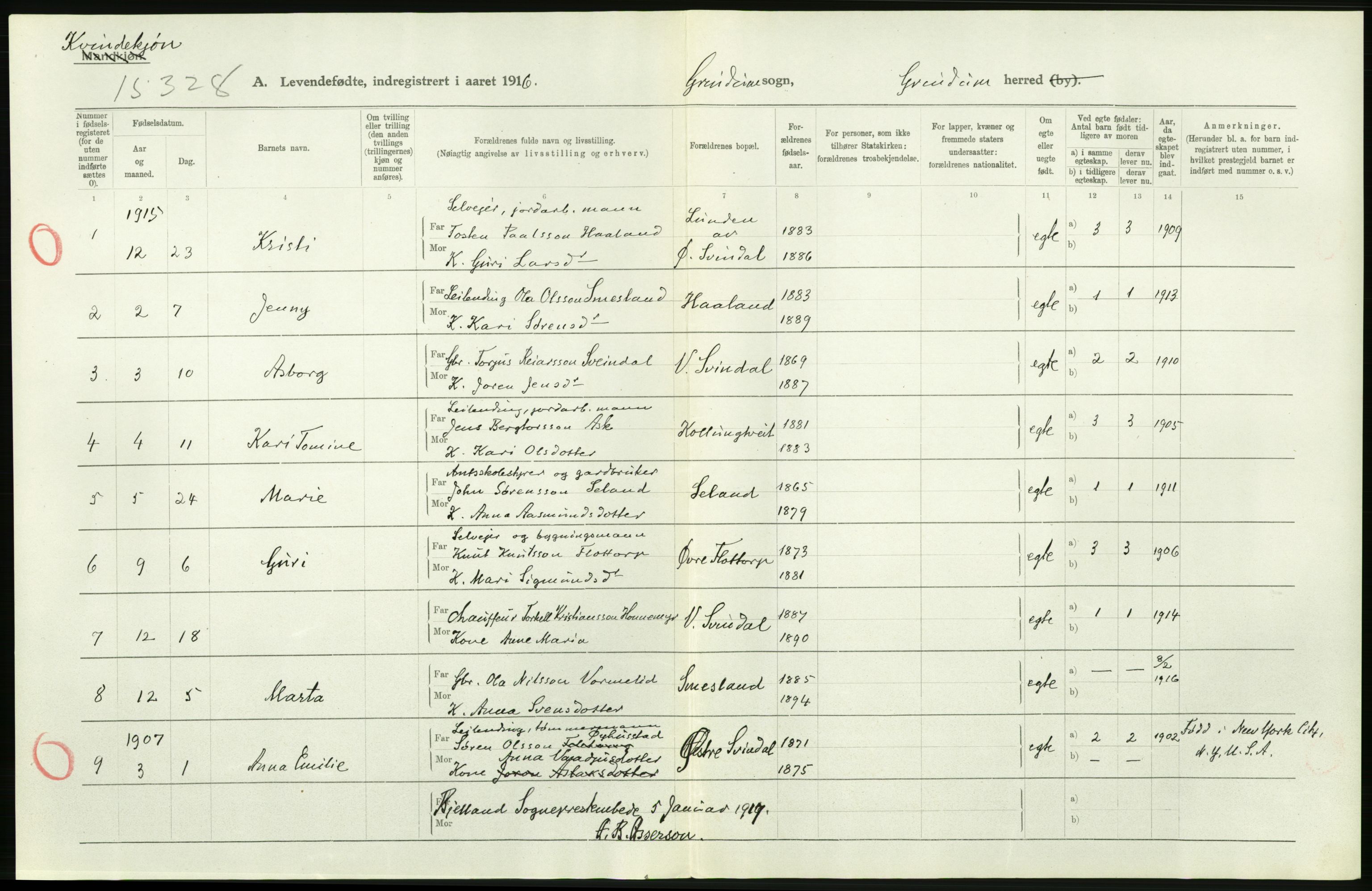 Statistisk sentralbyrå, Sosiodemografiske emner, Befolkning, AV/RA-S-2228/D/Df/Dfb/Dfbf/L0027: Lister og Mandals amt: Levendefødte menn og kvinner. Bygder og byer., 1916, p. 204