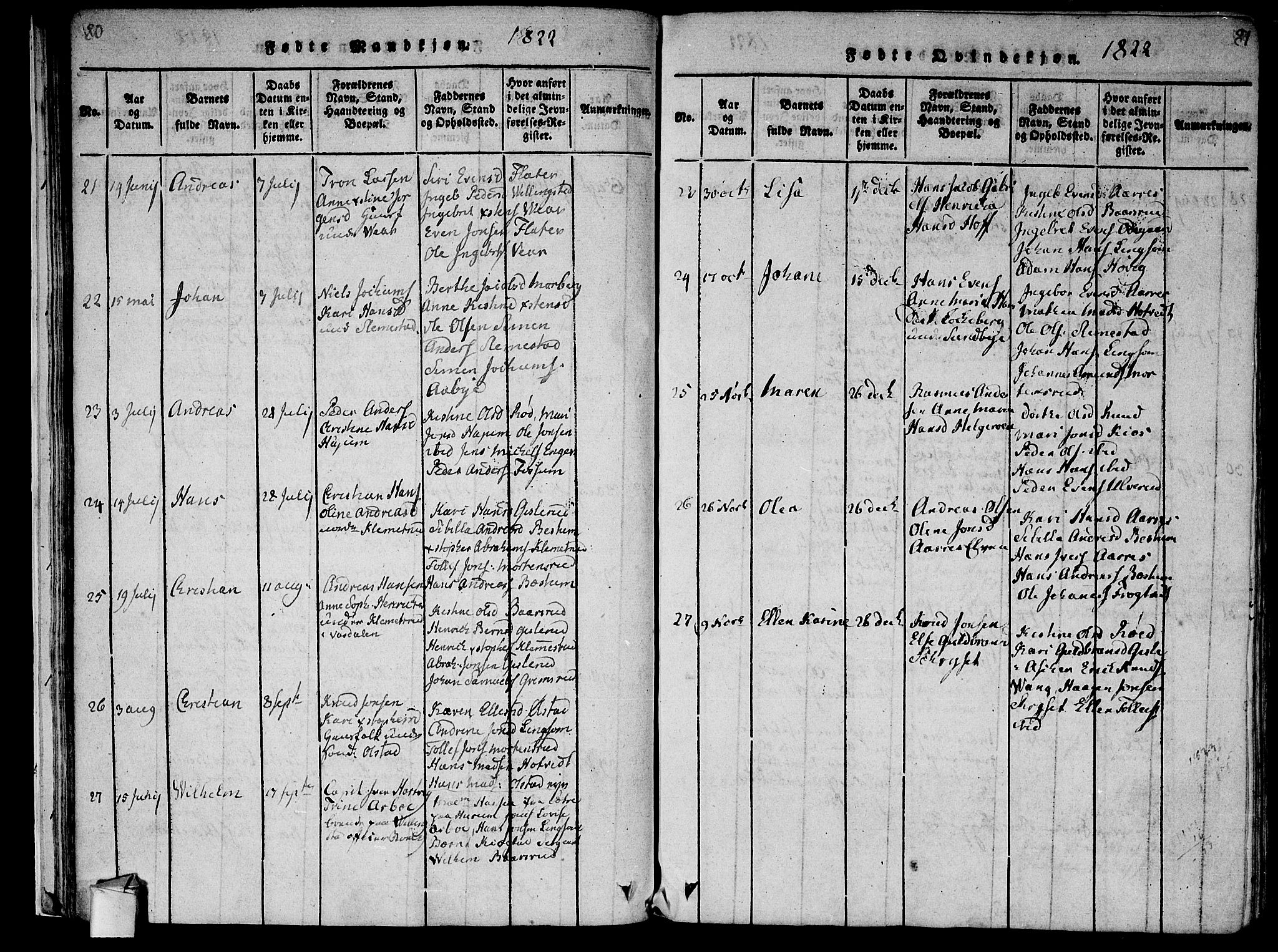 Røyken kirkebøker, AV/SAKO-A-241/F/Fa/L0004: Parish register (official) no. 4, 1814-1832, p. 80-81