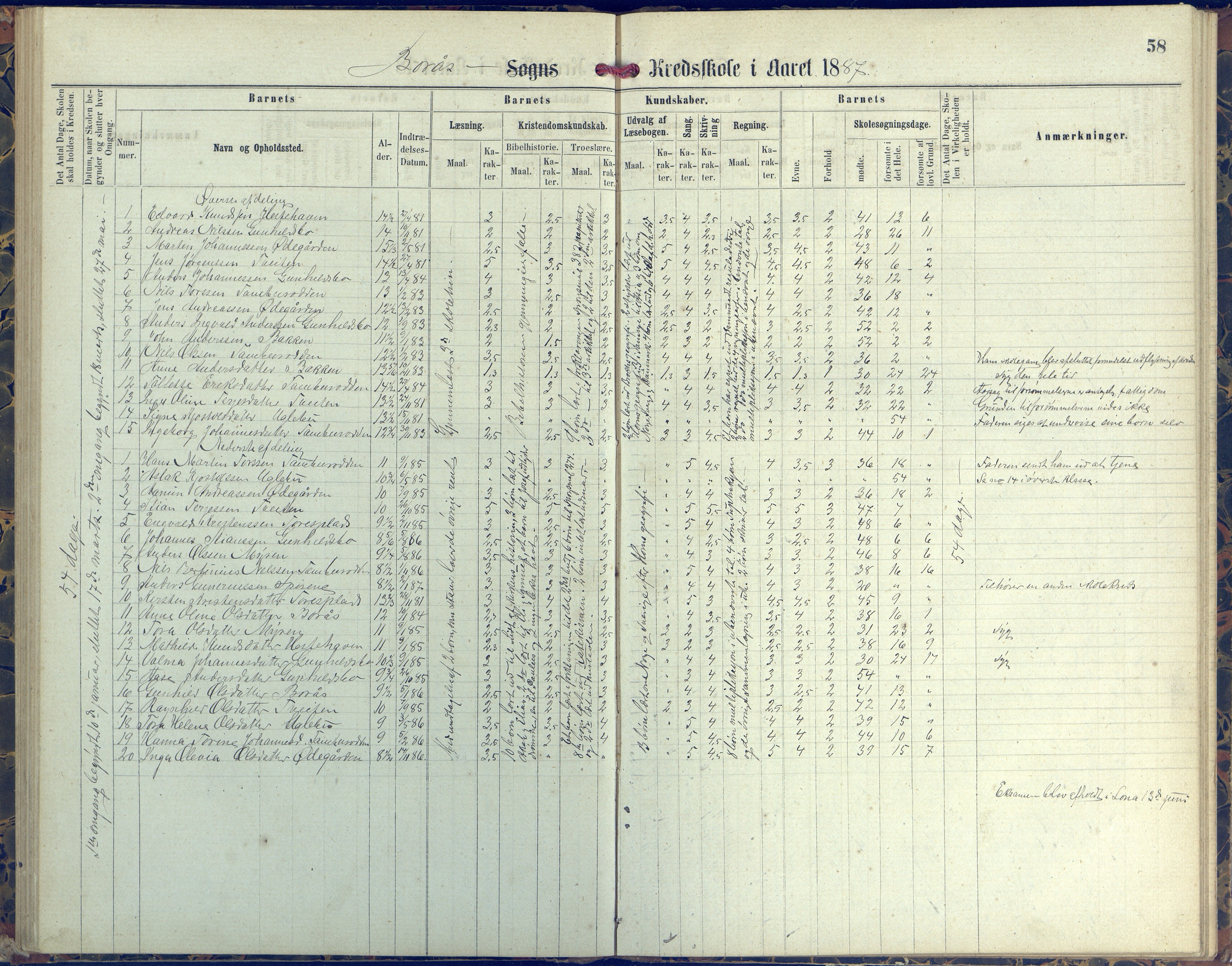 Austre Moland kommune, AAKS/KA0918-PK/09/09d/L0004: Skoleprotokoll, 1874-1890, p. 58