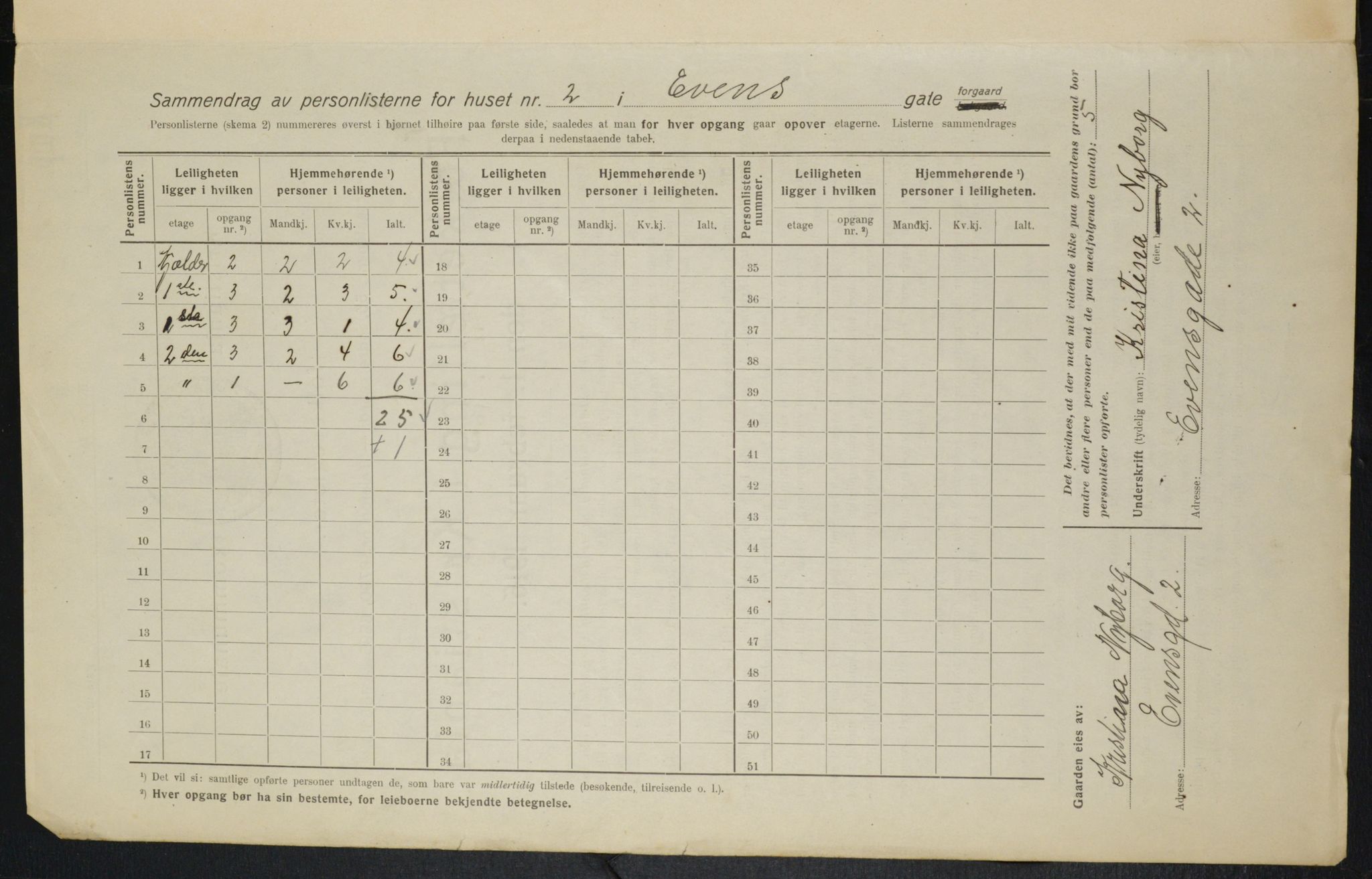 OBA, Municipal Census 1916 for Kristiania, 1916, p. 23245