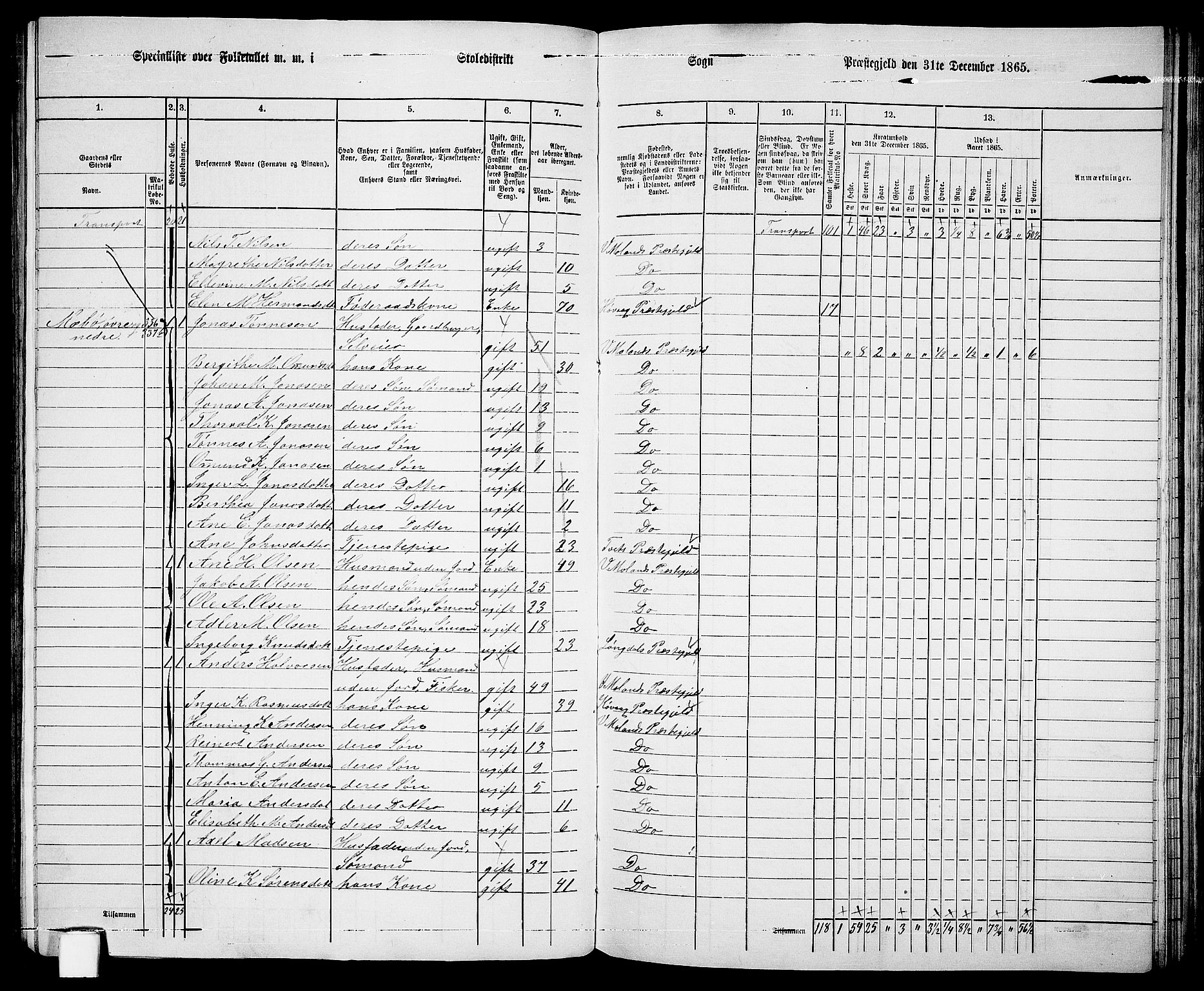 RA, 1865 census for Vestre Moland/Vestre Moland, 1865, p. 10