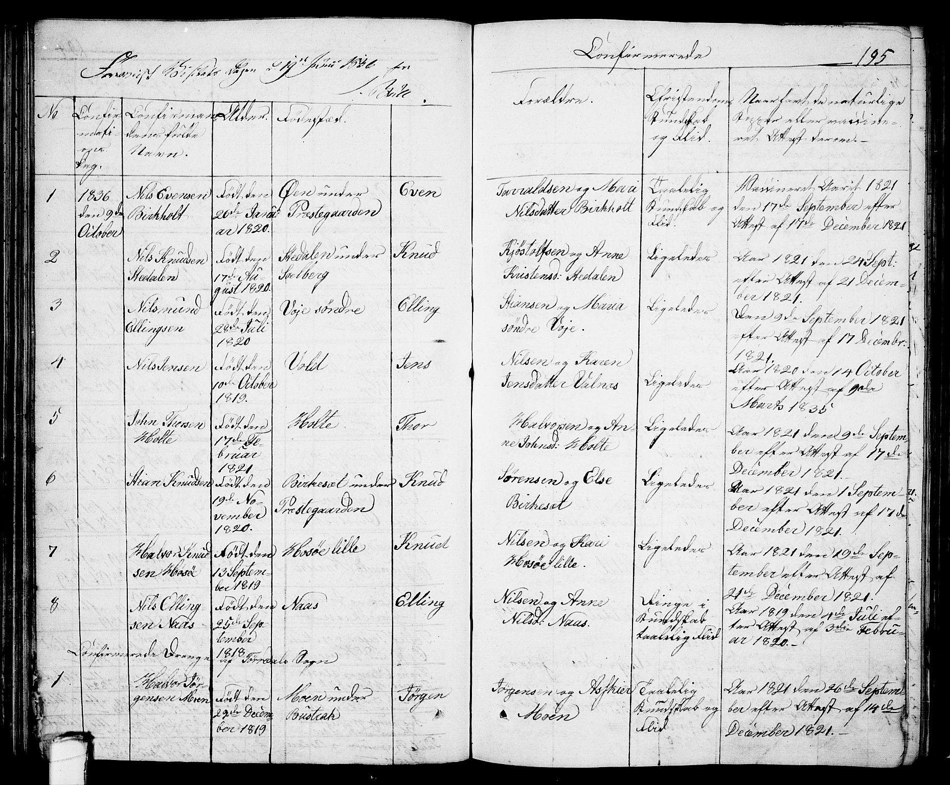 Drangedal kirkebøker, SAKO/A-258/F/Fa/L0006: Parish register (official) no. 6, 1831-1837, p. 195