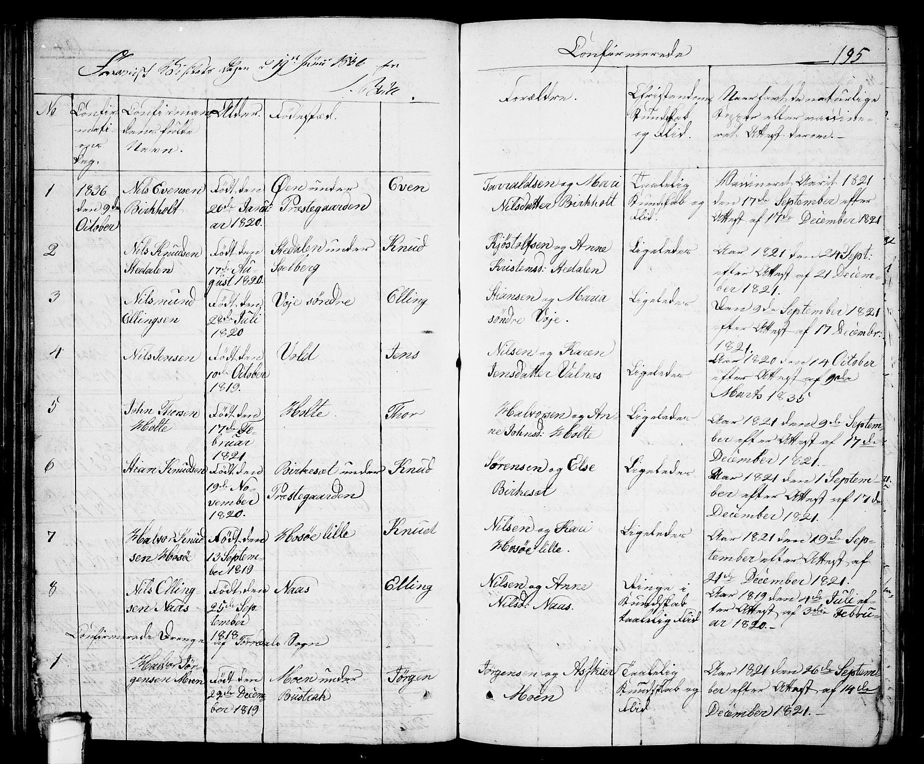 Drangedal kirkebøker, AV/SAKO-A-258/F/Fa/L0006: Parish register (official) no. 6, 1831-1837, p. 195