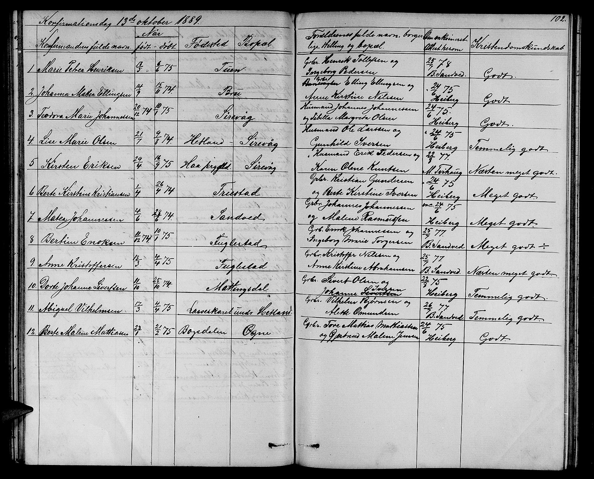 Eigersund sokneprestkontor, AV/SAST-A-101807/S09/L0006: Parish register (copy) no. B 6, 1876-1889, p. 102