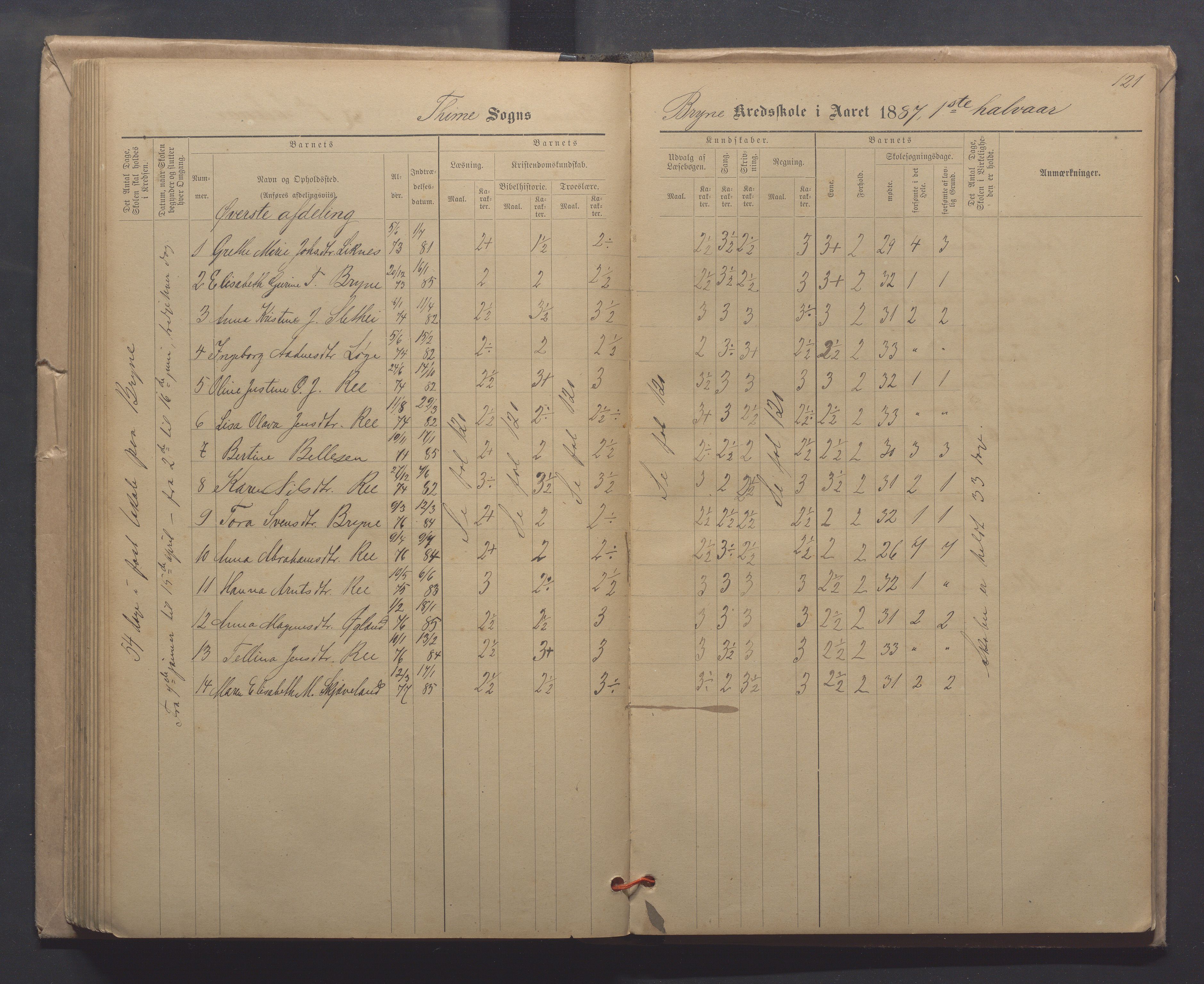 Time kommune - Line/Hognestad skole, IKAR/K-100802/H/L0003: Skoleprotokoll, 1879-1890, p. 121