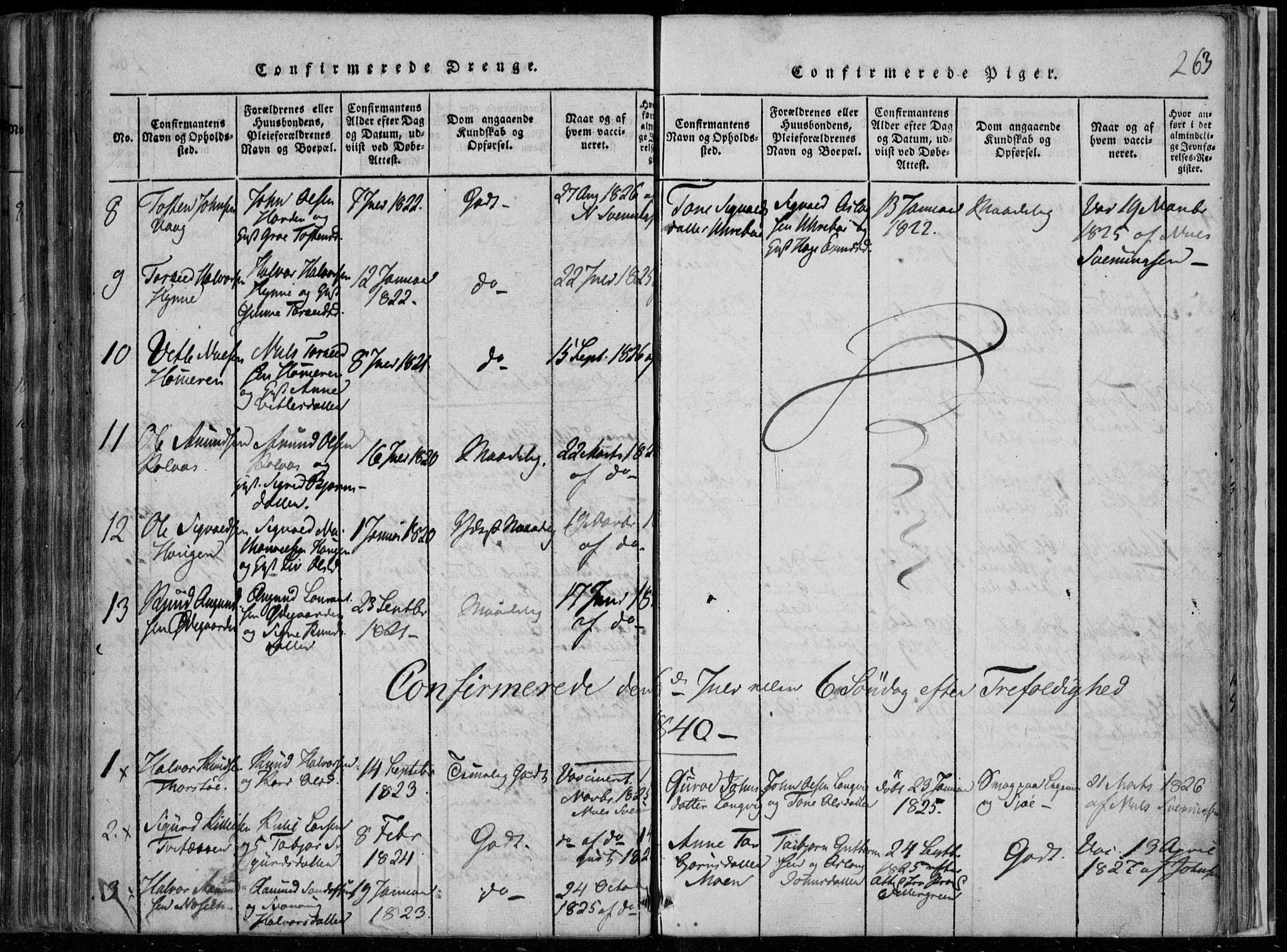 Rauland kirkebøker, SAKO/A-292/F/Fa/L0001: Parish register (official) no. 1, 1814-1859, p. 263