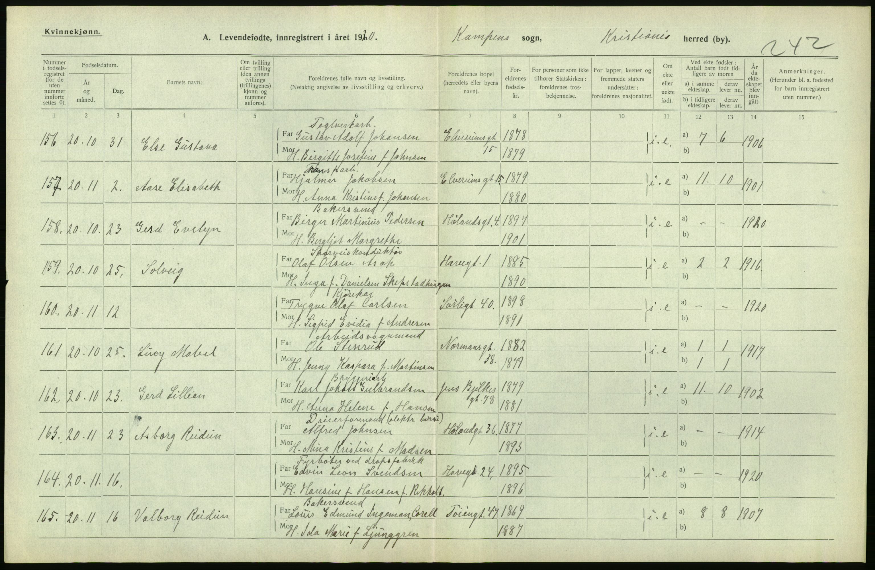 Statistisk sentralbyrå, Sosiodemografiske emner, Befolkning, AV/RA-S-2228/D/Df/Dfb/Dfbj/L0008: Kristiania: Levendefødte menn og kvinner., 1920, p. 276