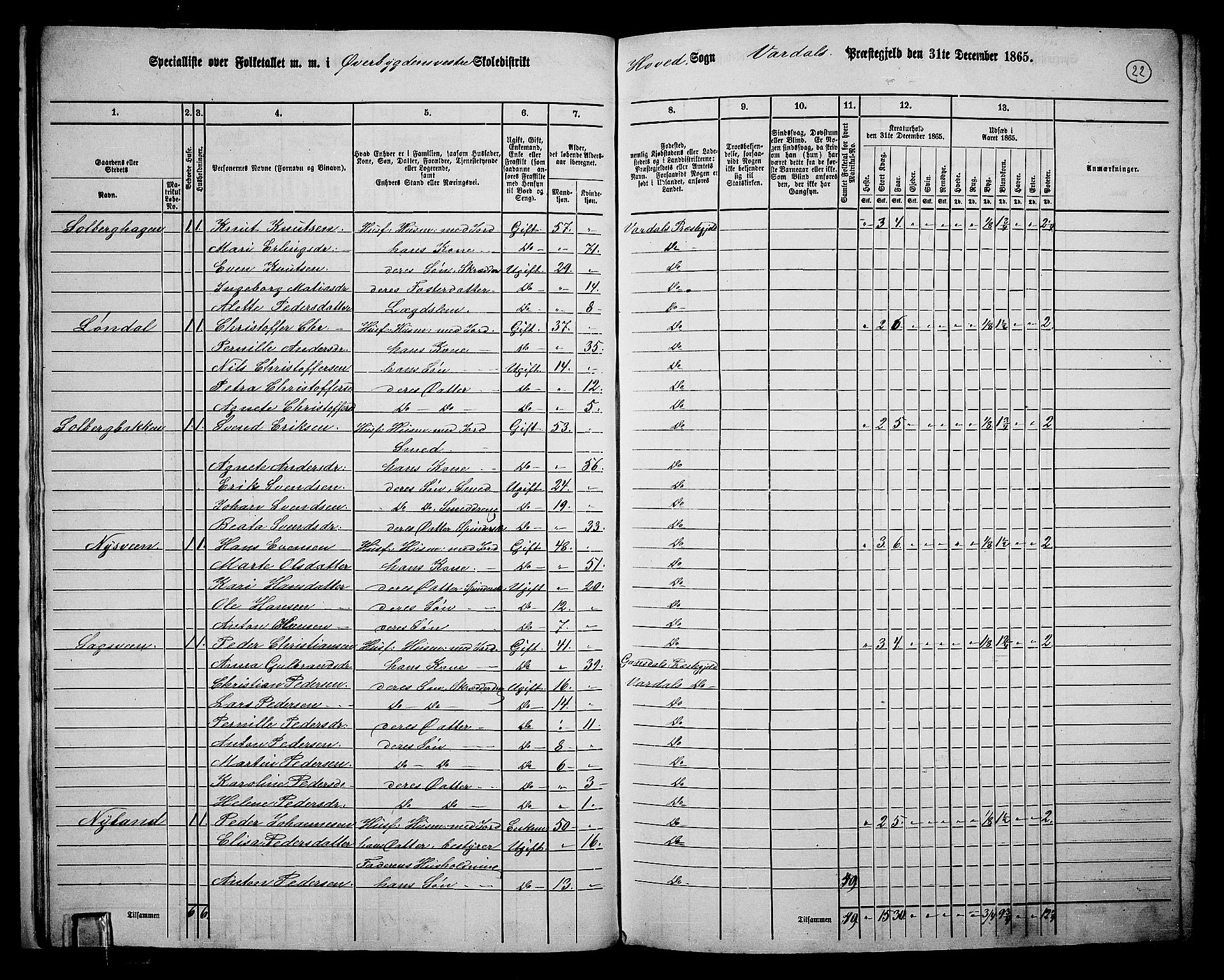 RA, 1865 census for Vardal/Vardal og Hunn, 1865, p. 20