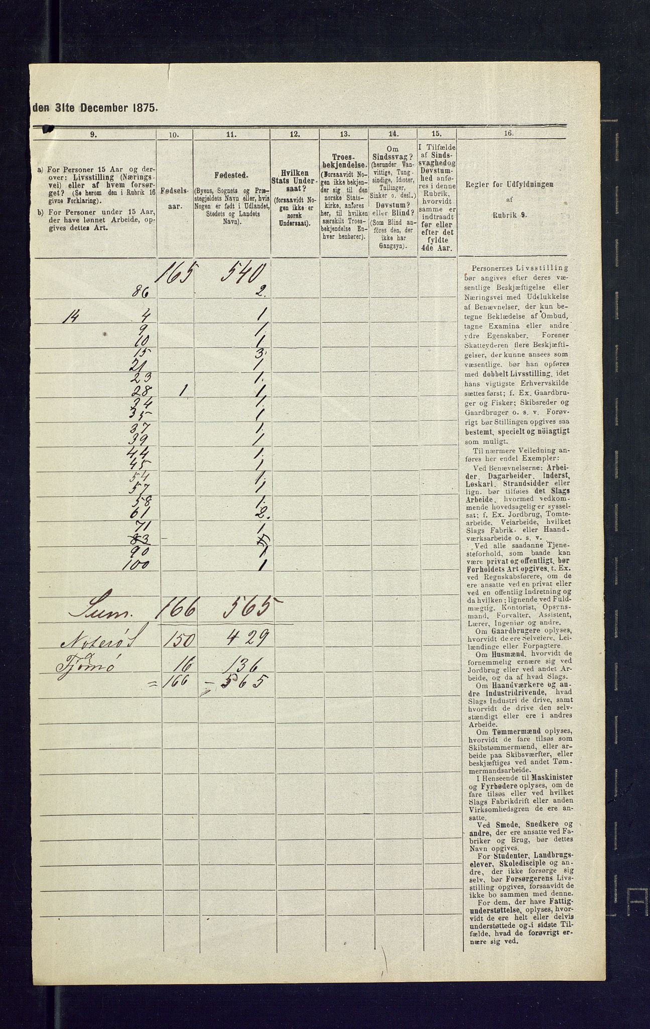 SAKO, 1875 census for 0722P Nøtterøy, 1875, p. 99