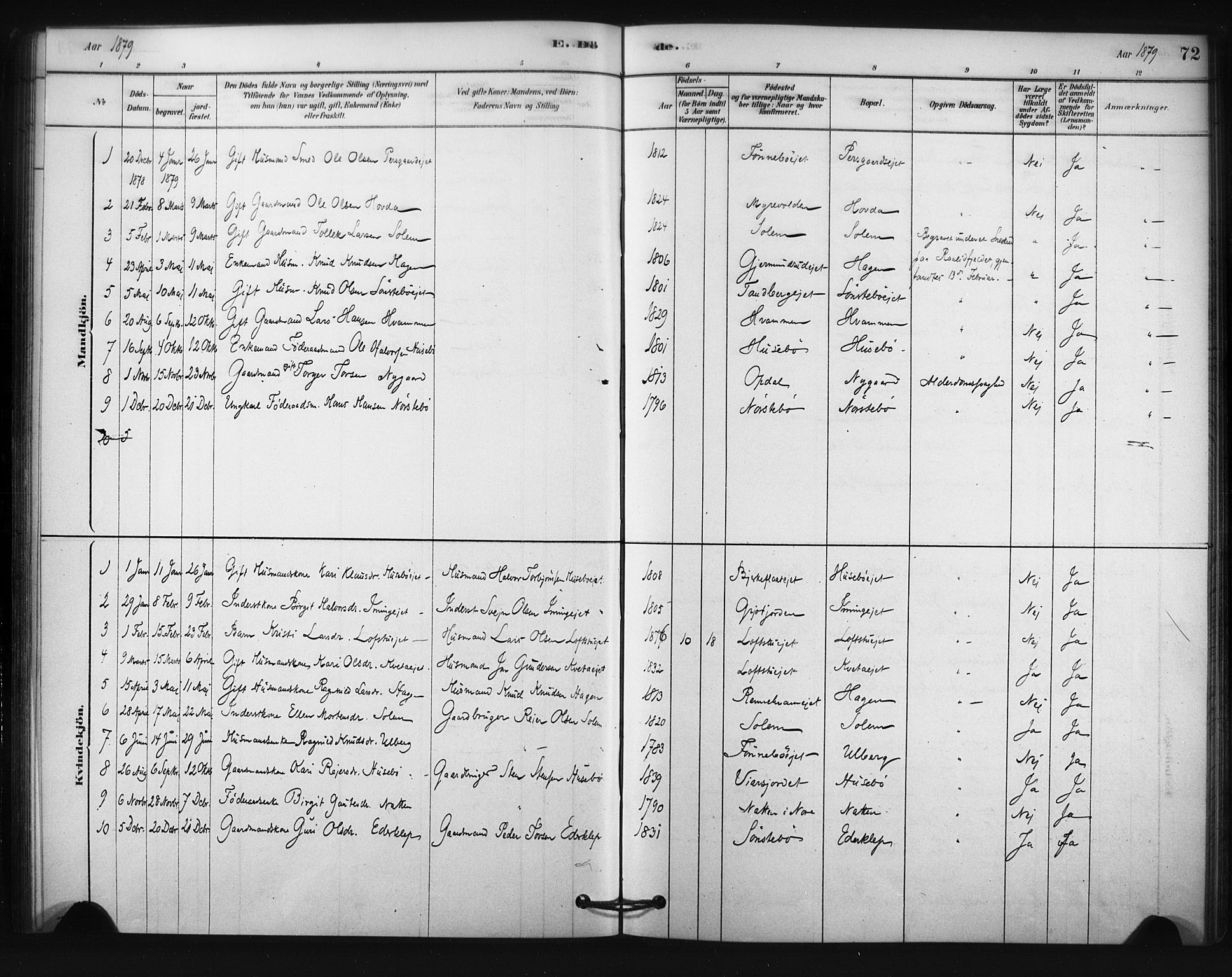 Nore kirkebøker, SAKO/A-238/F/Fc/L0003: Parish register (official) no. III 3, 1878-1884, p. 72