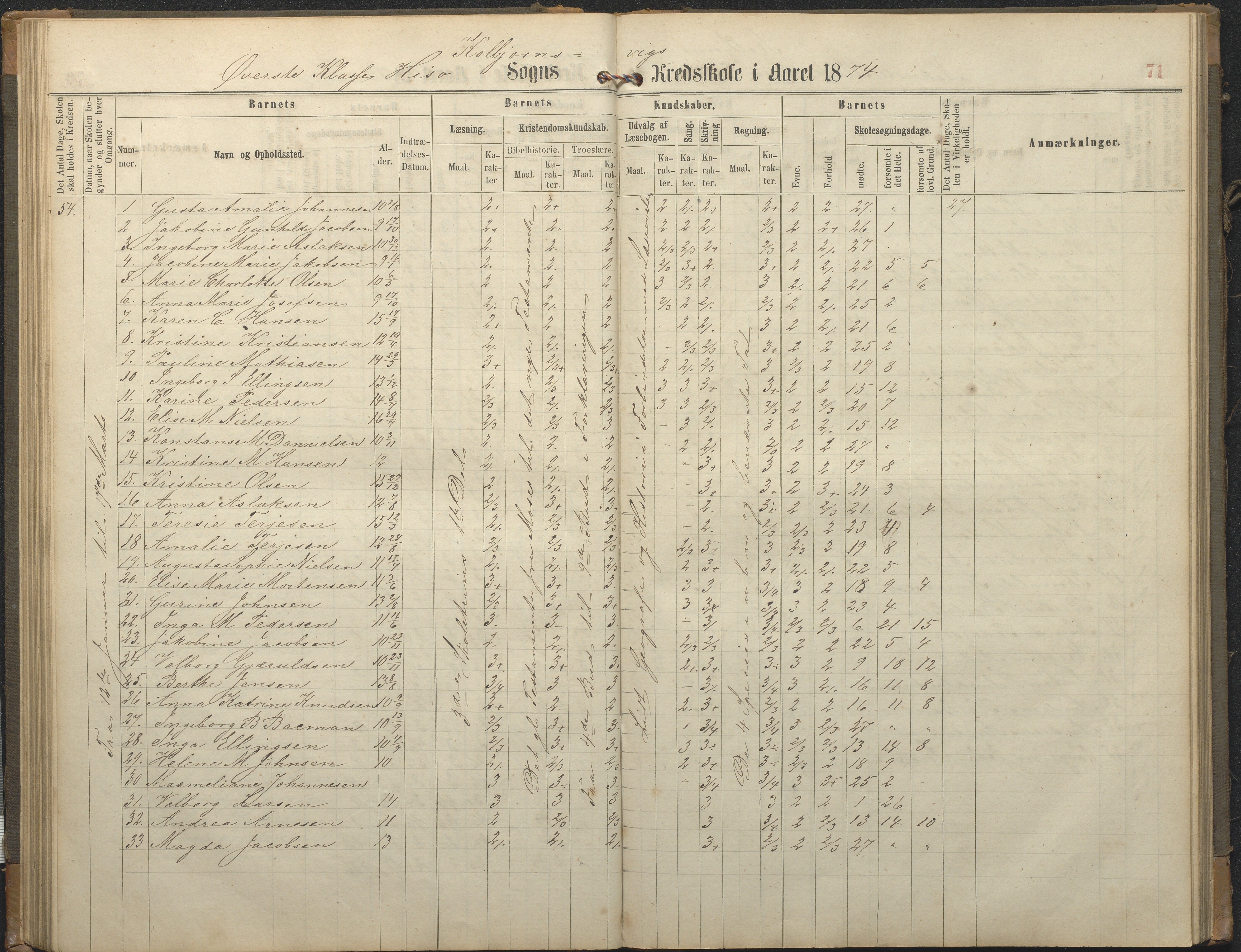 Hisøy kommune frem til 1991, AAKS/KA0922-PK/32/L0006: Skoleprotokoll, 1863-1887, p. 71