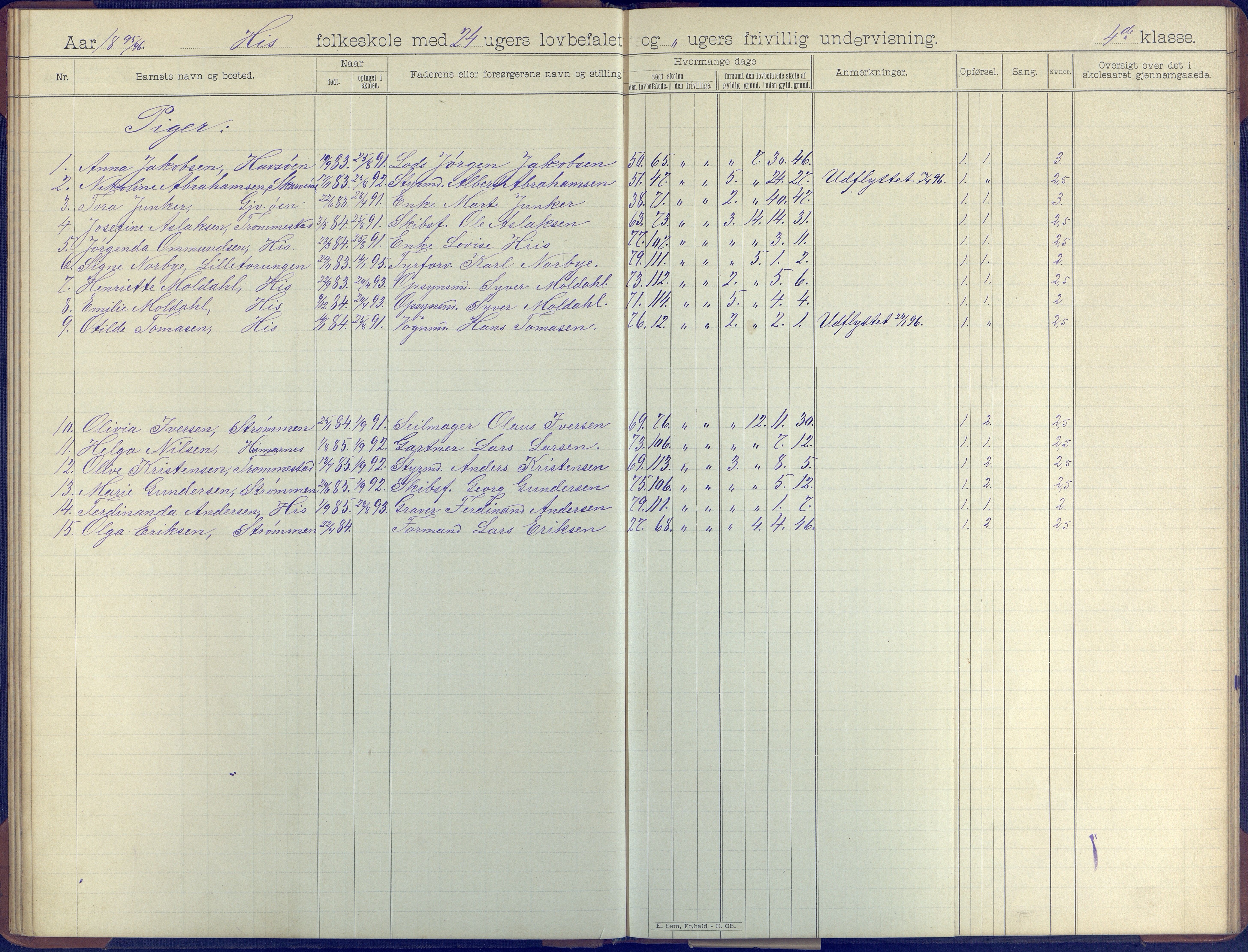 Hisøy kommune frem til 1991, AAKS/KA0922-PK/31/L0008: Skoleprotokoll, 1903-1905