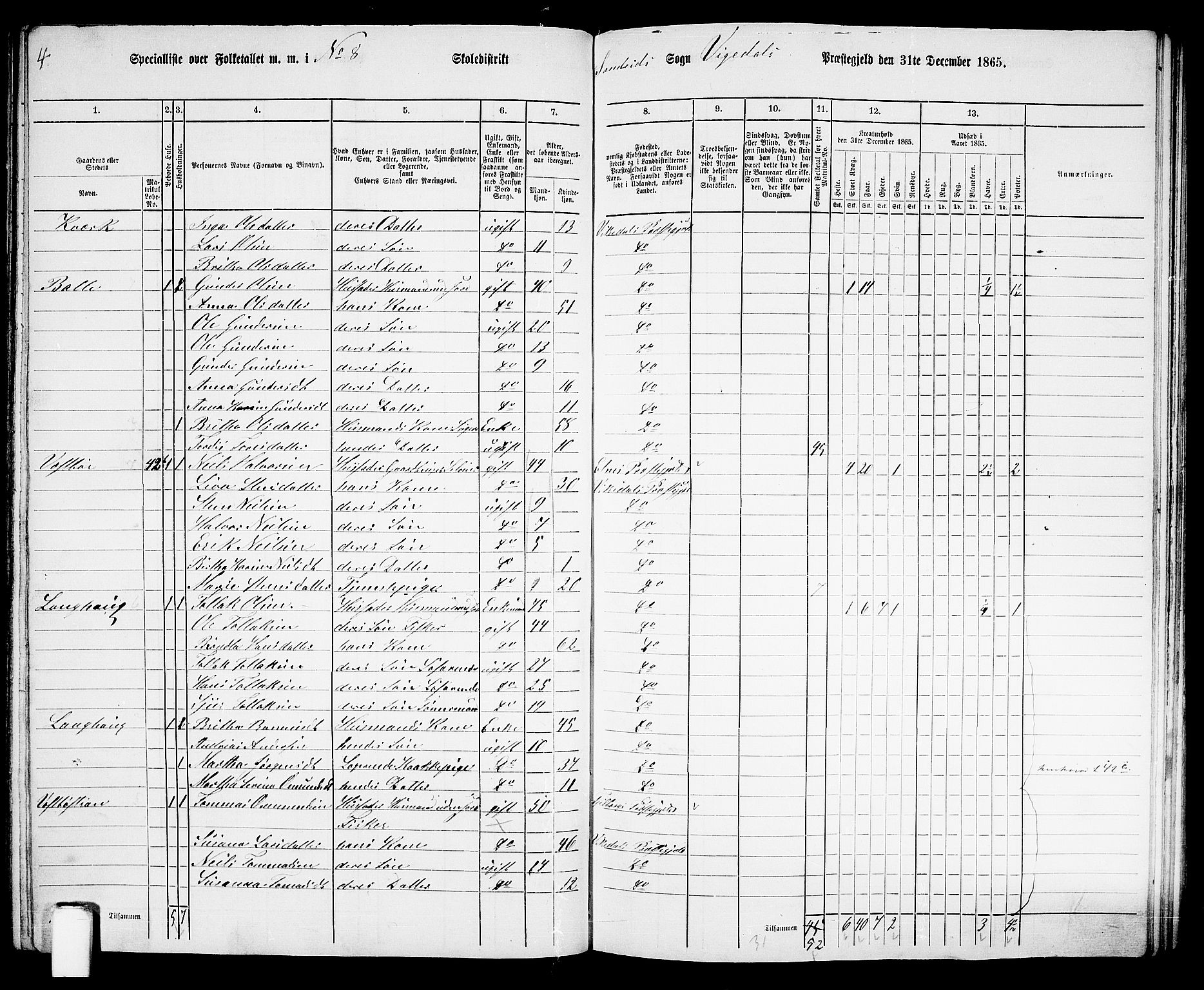 RA, 1865 census for Vikedal, 1865, p. 72