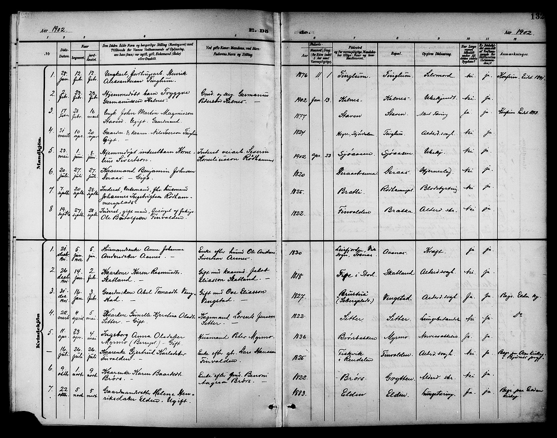 Ministerialprotokoller, klokkerbøker og fødselsregistre - Nord-Trøndelag, SAT/A-1458/742/L0412: Parish register (copy) no. 742C03, 1898-1910, p. 132
