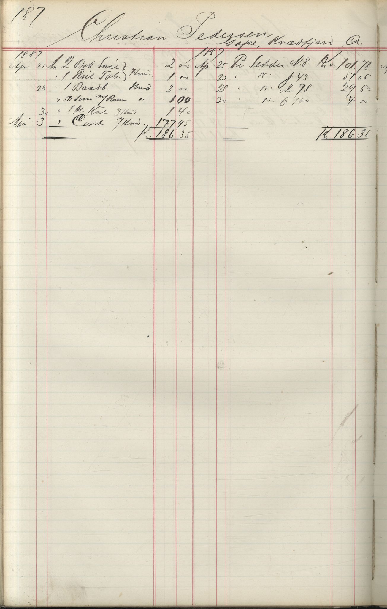 Brodtkorb handel A/S, VAMU/A-0001/F/Fa/L0004/0001: Kompanibøker. Utensogns / Compagnibog for Udensogns Fiskere No 15. Fra A - H, 1882-1895, p. 187