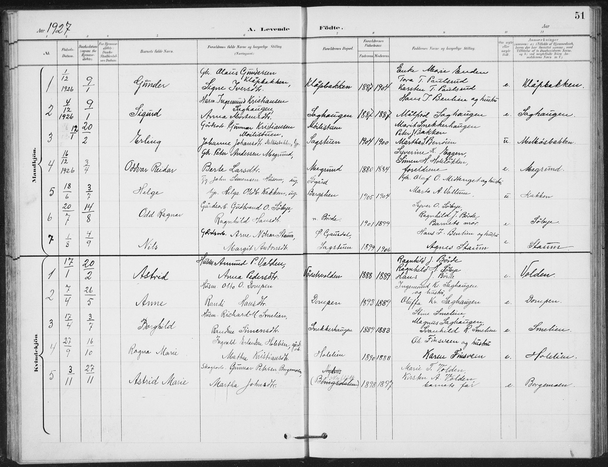 Vestre Gausdal prestekontor, SAH/PREST-094/H/Ha/Hab/L0004: Parish register (copy) no. 4, 1898-1939, p. 51