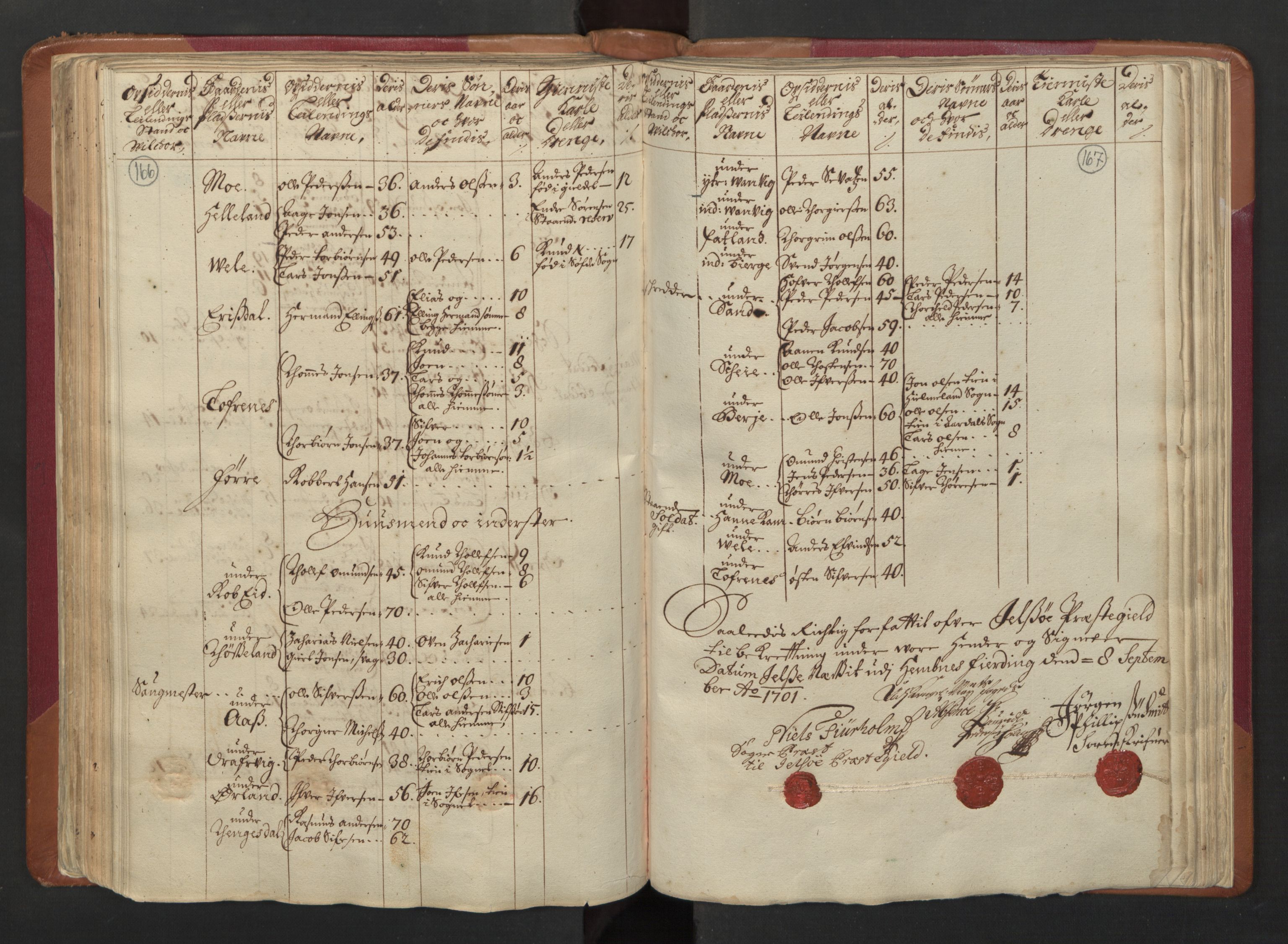 RA, Census (manntall) 1701, no. 5: Ryfylke fogderi, 1701, p. 166-167