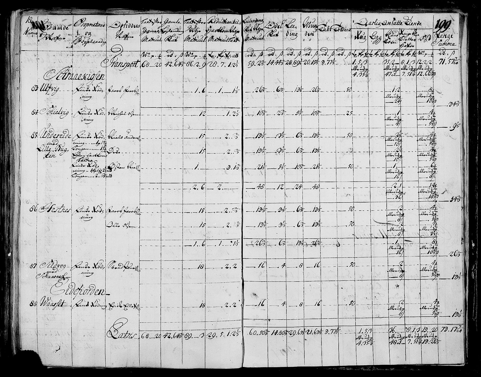 Rentekammeret inntil 1814, Realistisk ordnet avdeling, RA/EA-4070/N/Nb/Nbf/L0173: Salten matrikkelprotokoll, 1723, p. 203