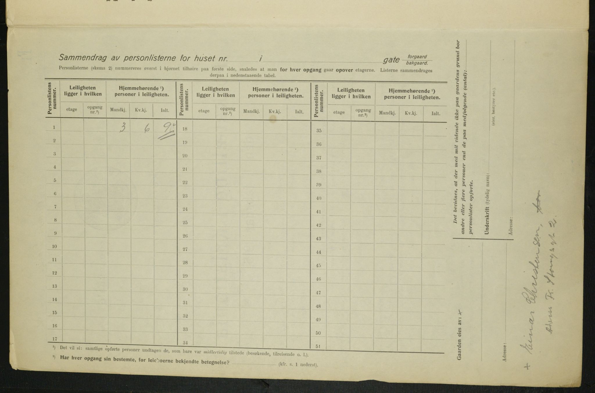 OBA, Municipal Census 1915 for Kristiania, 1915, p. 26161