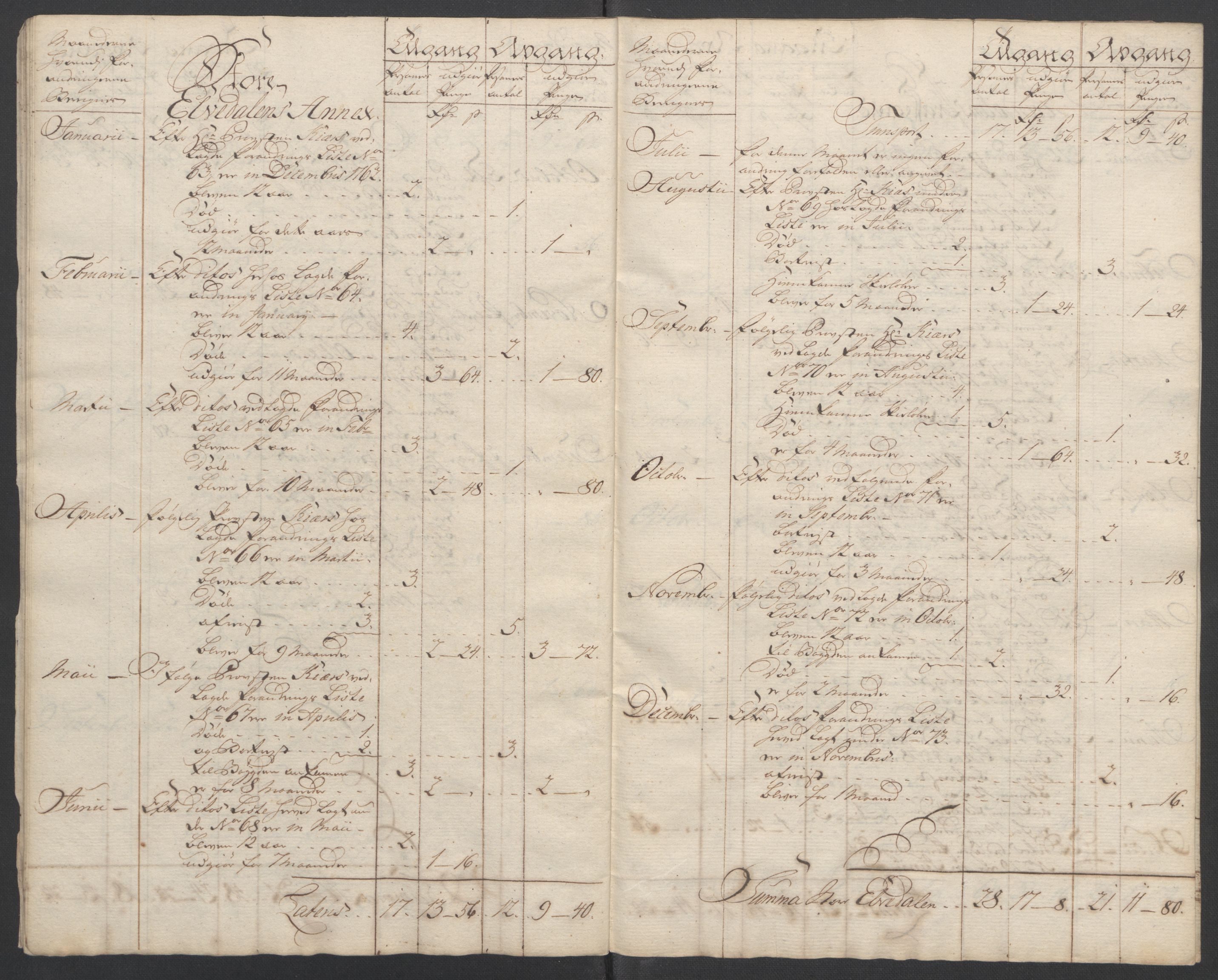 Rentekammeret inntil 1814, Reviderte regnskaper, Fogderegnskap, AV/RA-EA-4092/R14/L0959: Ekstraskatten Solør og Odal, 1763-1770, p. 28