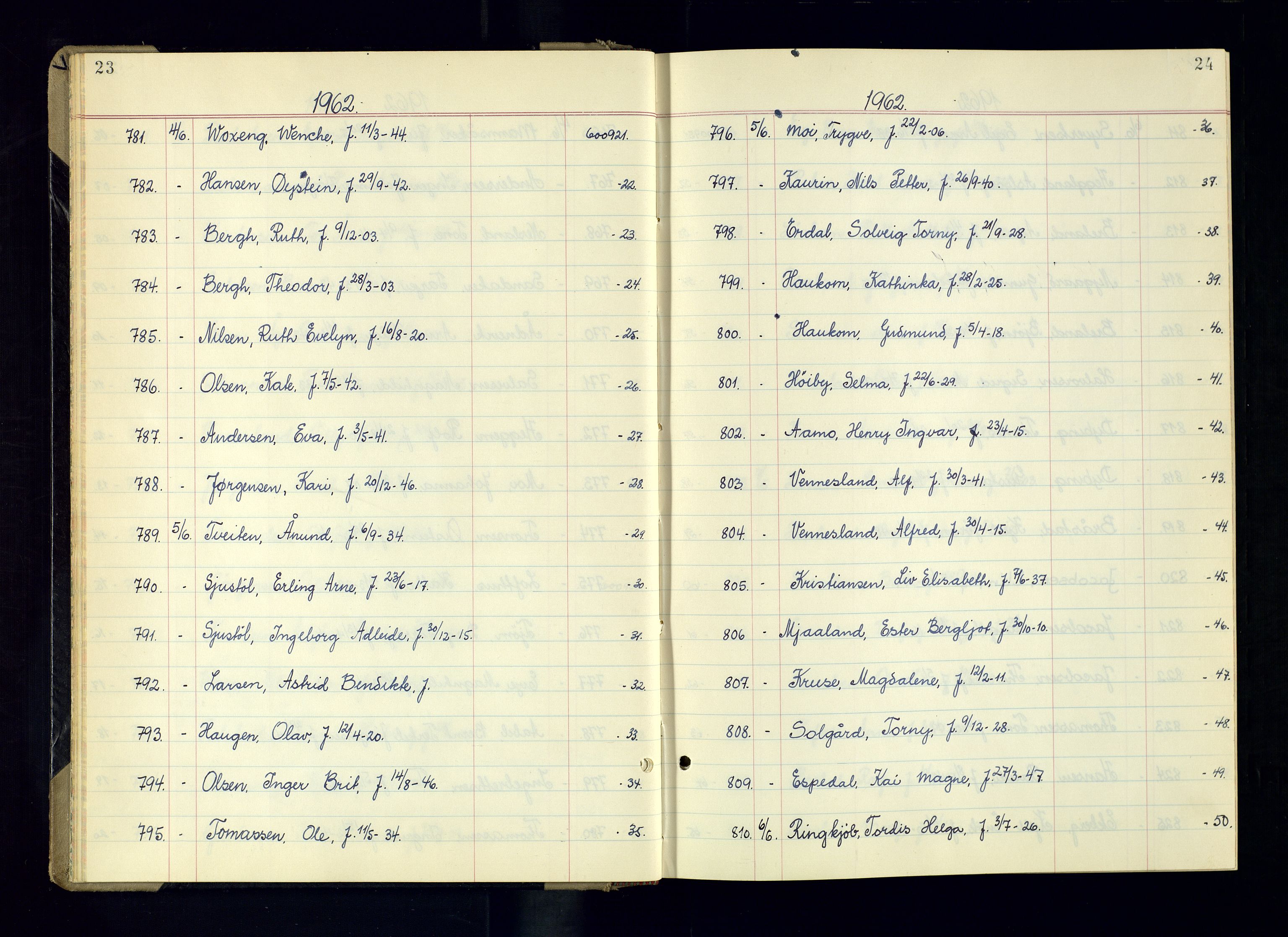 Kristiansand politikammer - 2, AV/SAK-1243-0009/K/Ka/Kaa/L0615: Passprotokoll, liste med løpenumre, 1962-1965, p. 23-24