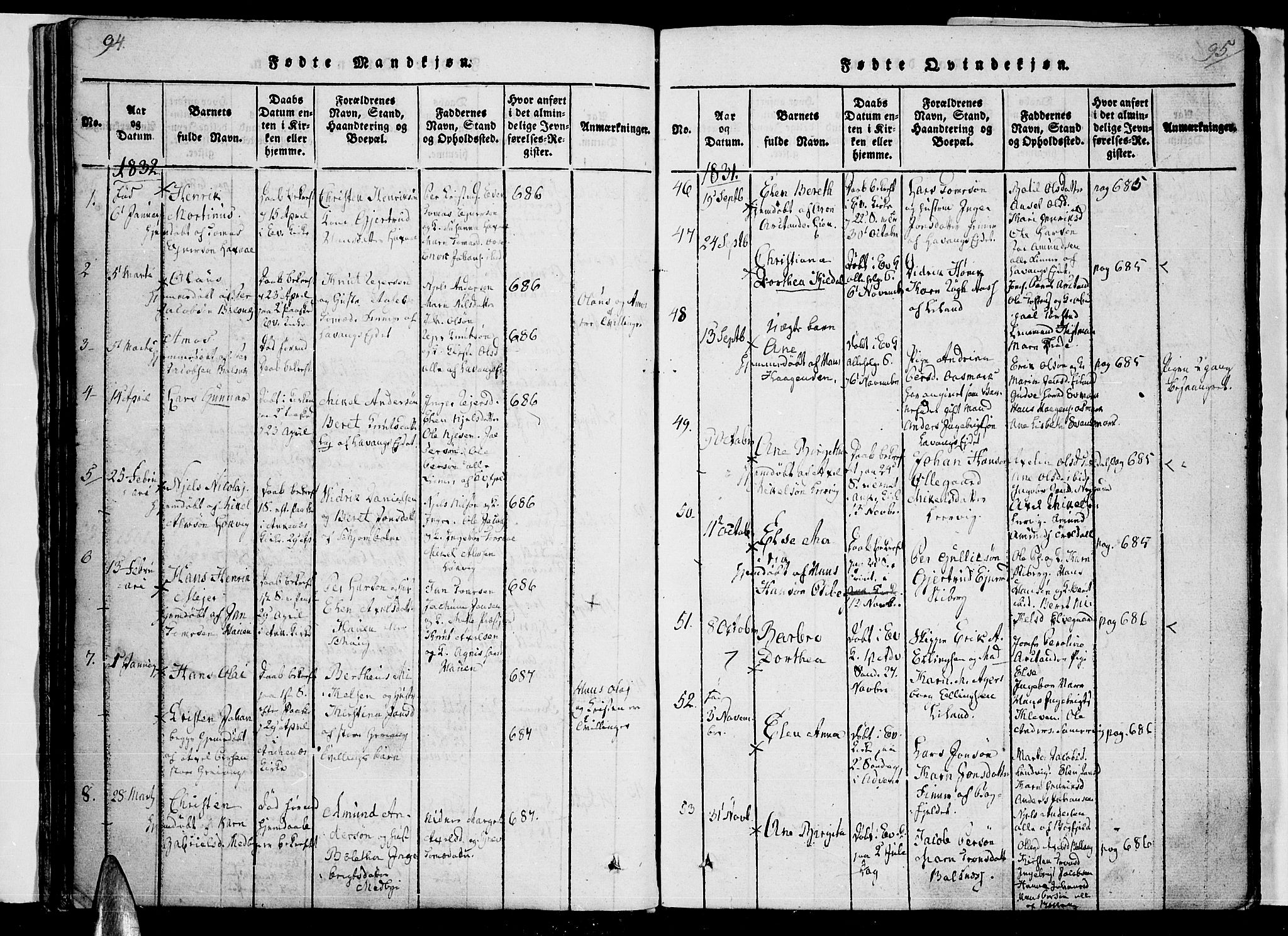 Ministerialprotokoller, klokkerbøker og fødselsregistre - Nordland, AV/SAT-A-1459/863/L0894: Parish register (official) no. 863A06, 1821-1851, p. 94-95