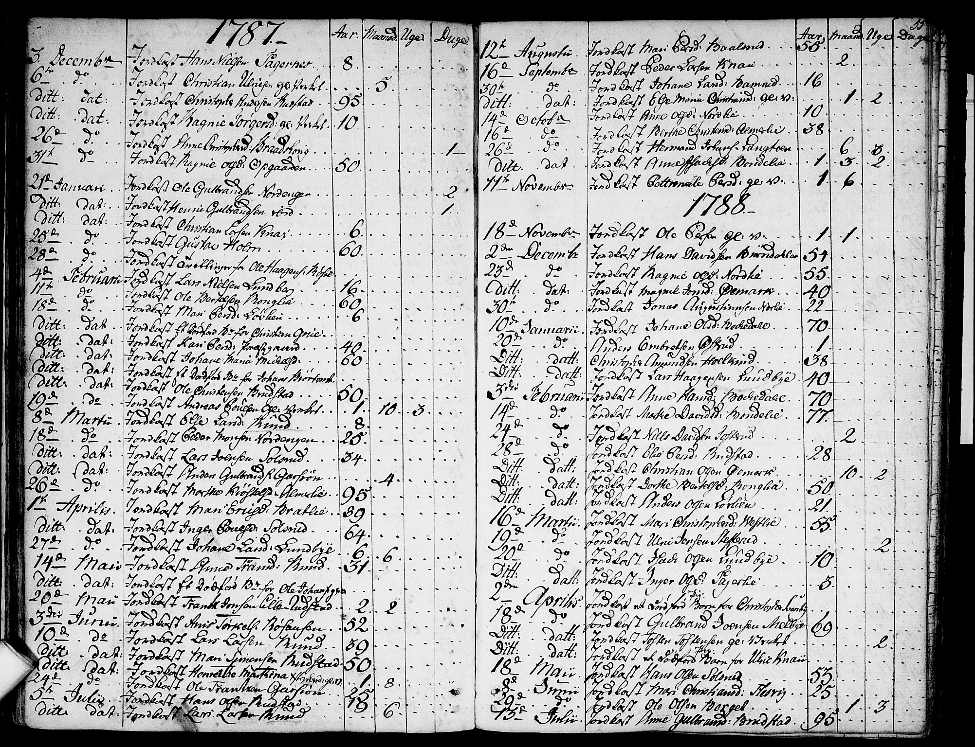 Hurdal prestekontor Kirkebøker, AV/SAO-A-10889/F/Fa/L0001: Parish register (official) no. I 1, 1777-1812, p. 55