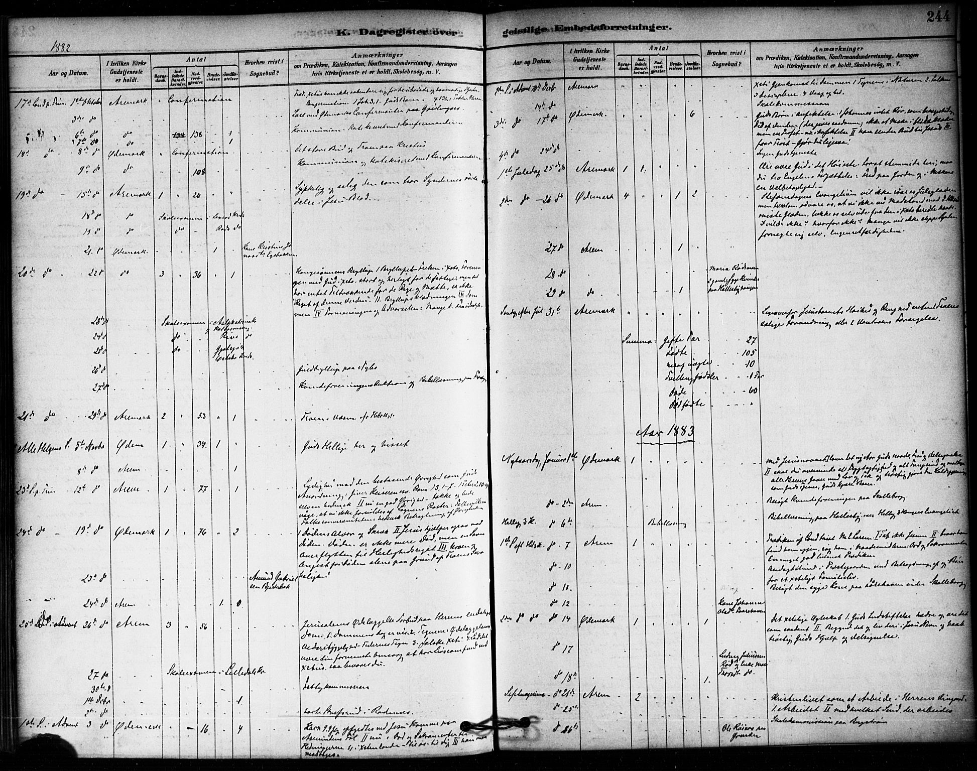 Aremark prestekontor Kirkebøker, AV/SAO-A-10899/F/Fa/L0005: Parish register (official) no. I 5, 1878-1897, p. 244