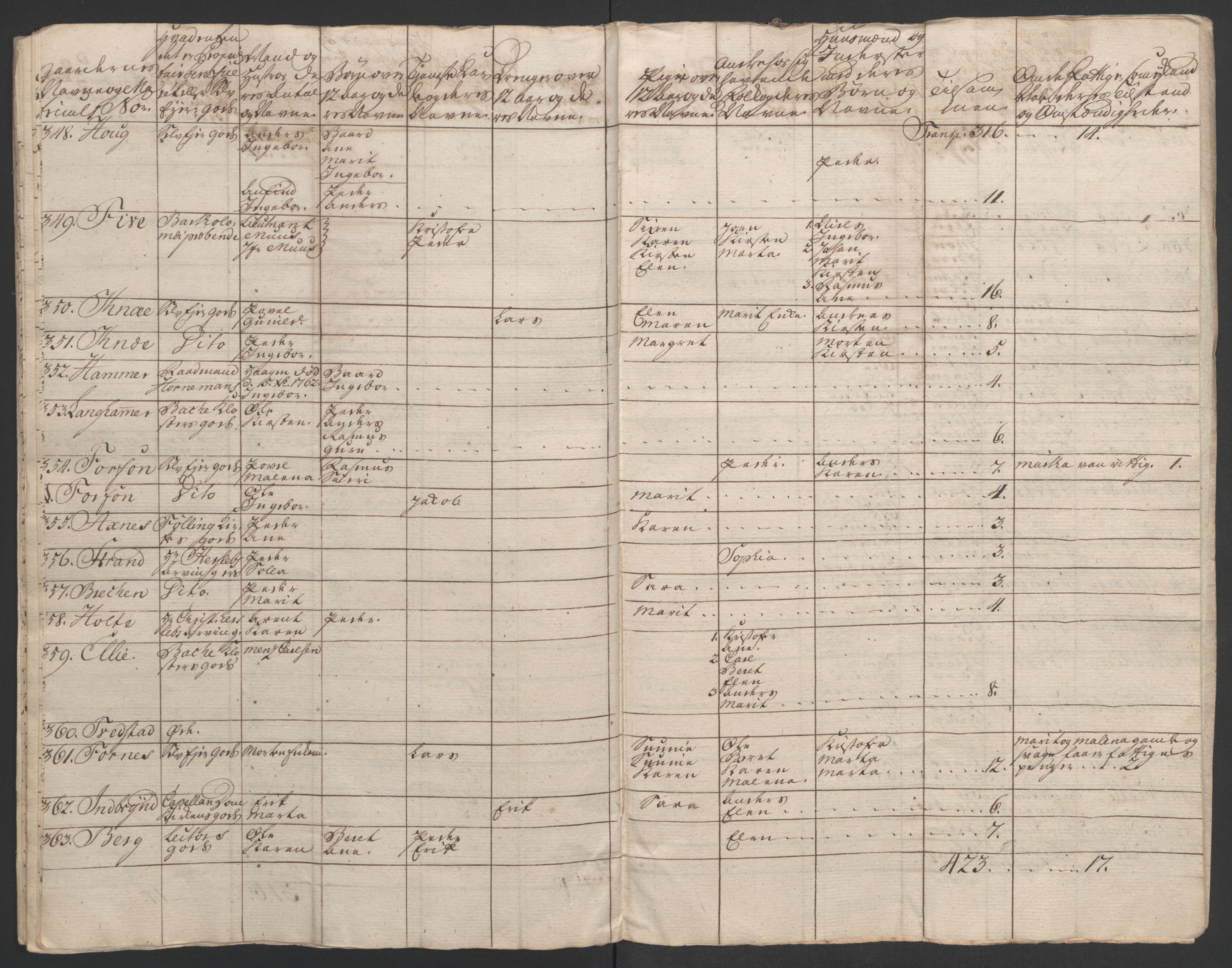 Rentekammeret inntil 1814, Realistisk ordnet avdeling, AV/RA-EA-4070/Ol/L0020/0003: [Gg 10]: Ekstraskatten, 23.09.1762. Romsdal, Strinda, Selbu, Inderøy. / Inderøy, 1762-1764, p. 104