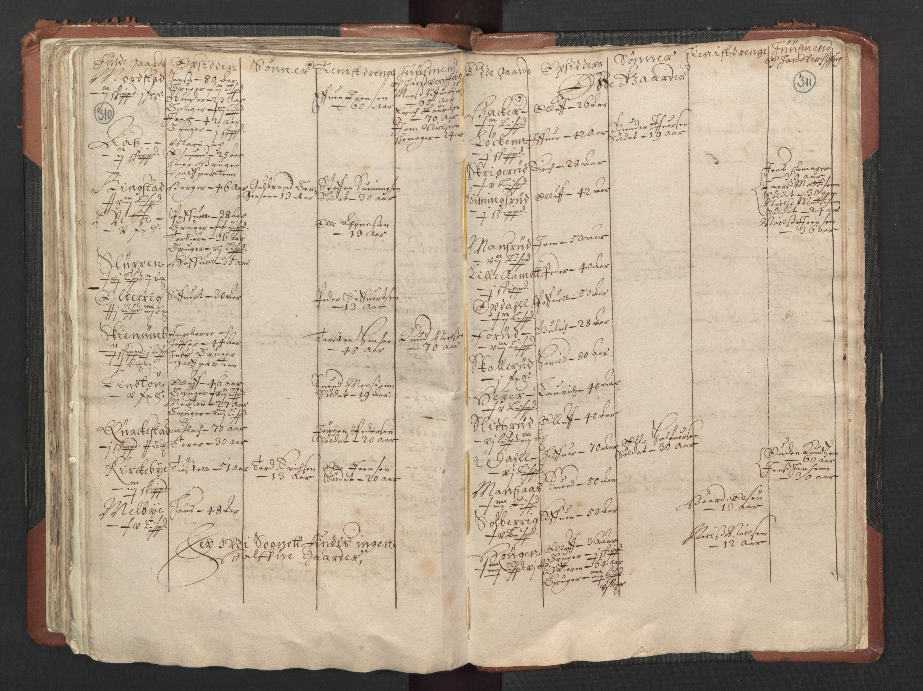 RA, Bailiff's Census 1664-1666, no. 1: Modern Østfold county, 1664, p. 310-311