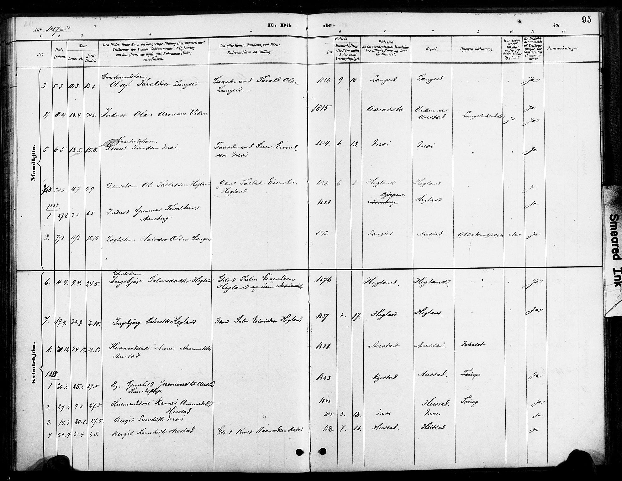 Bygland sokneprestkontor, SAK/1111-0006/F/Fa/Faa/L0001: Parish register (official) no. A 1, 1885-1908, p. 95