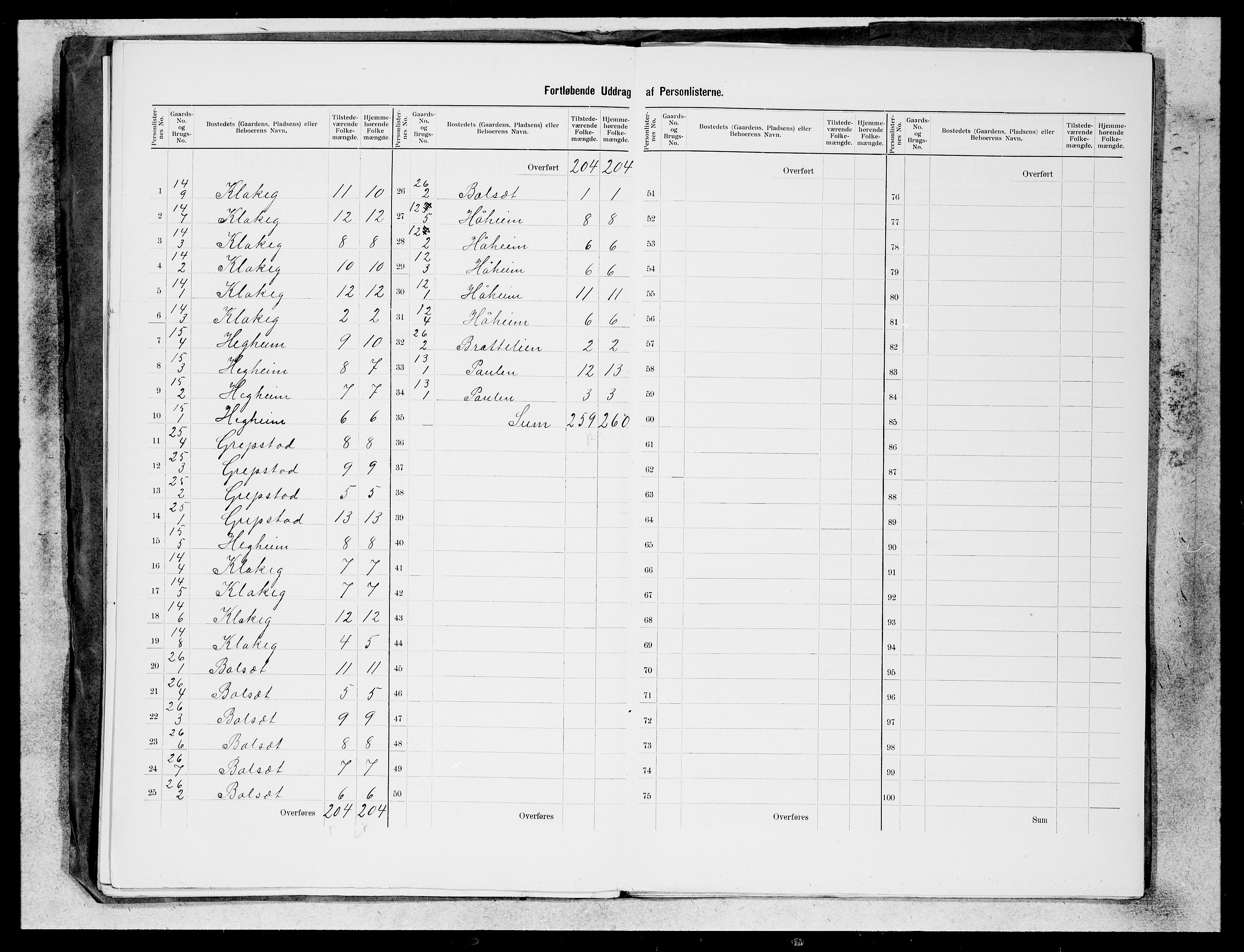 SAB, 1900 census for Jølster, 1900, p. 12