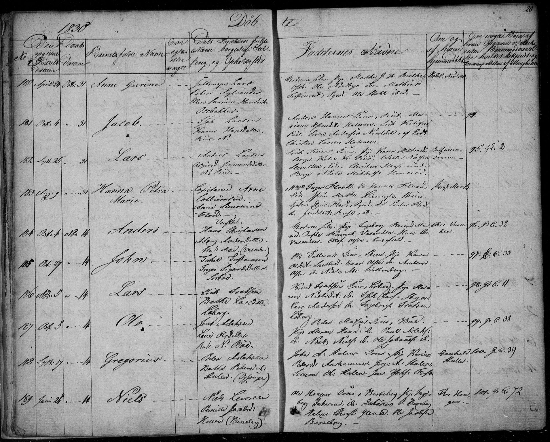 Gjerpen kirkebøker, SAKO/A-265/F/Fa/L0006: Parish register (official) no. I 6, 1829-1834, p. 20