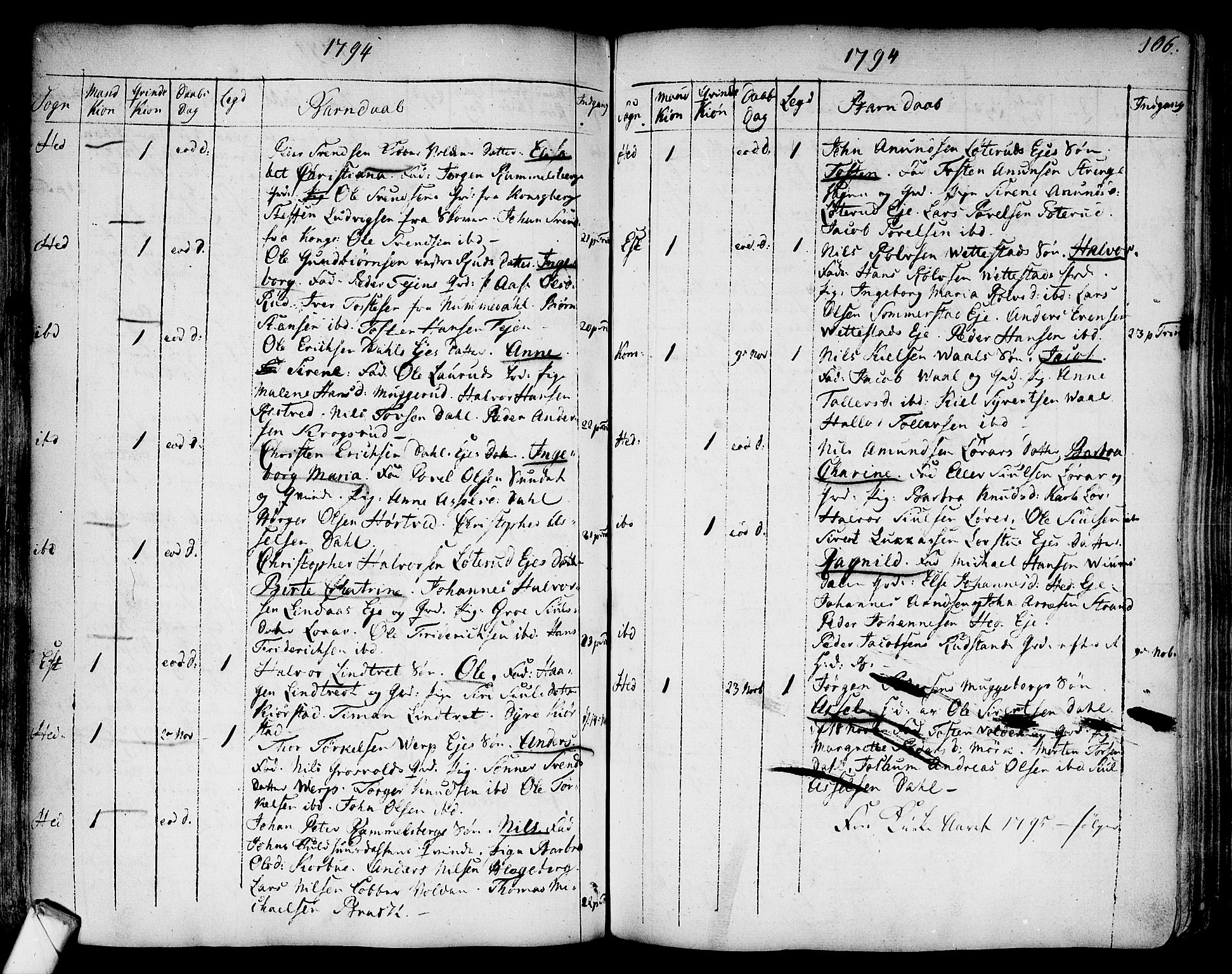 Sandsvær kirkebøker, SAKO/A-244/F/Fa/L0002a: Parish register (official) no. I 2, 1725-1809, p. 106